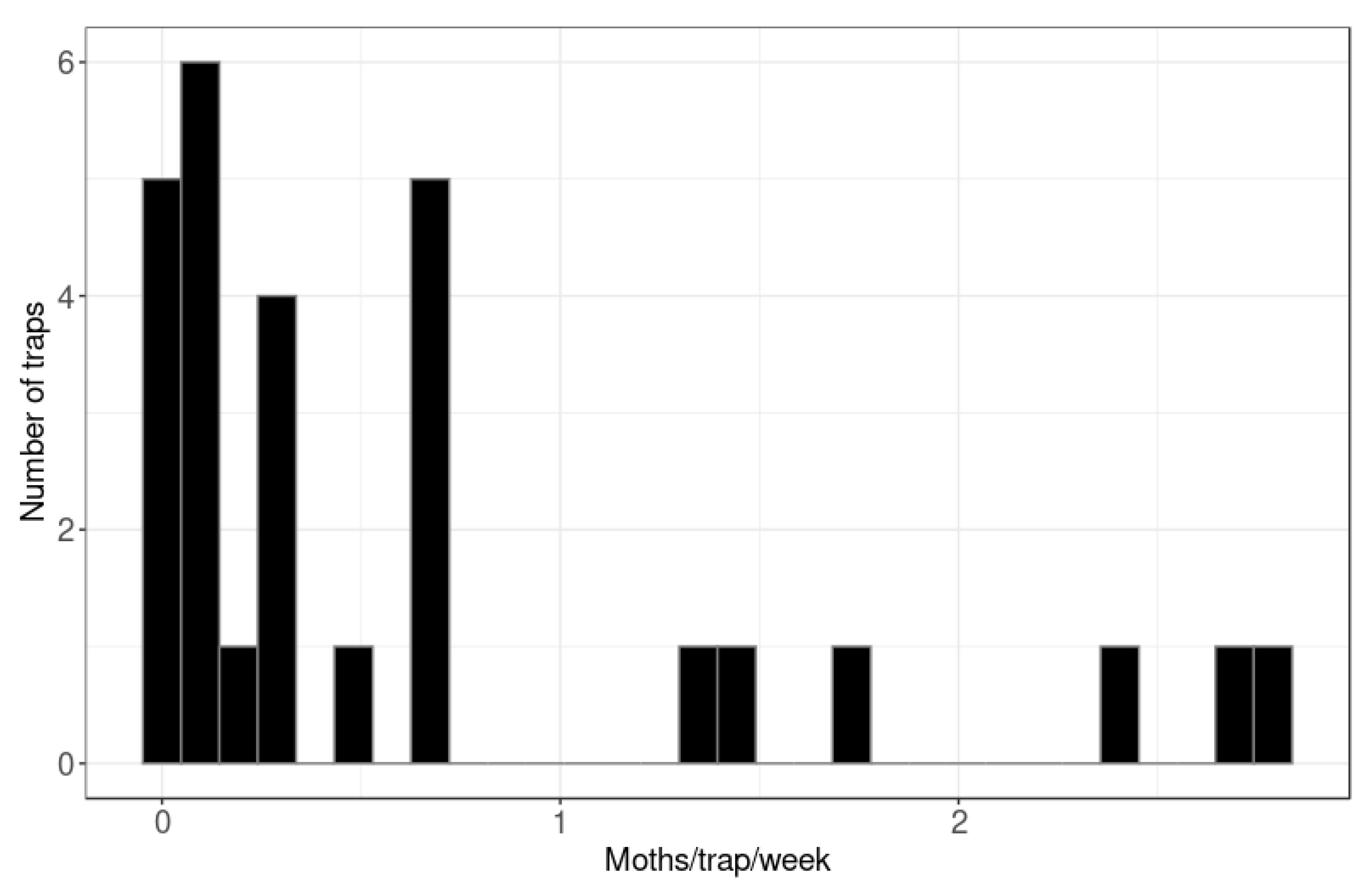 Insects 11 00207 g008 Insects 11 00207 g008