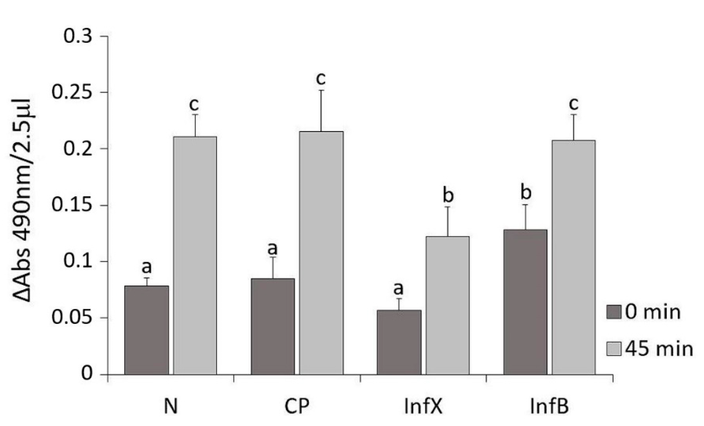 Insects 11 00210 g001