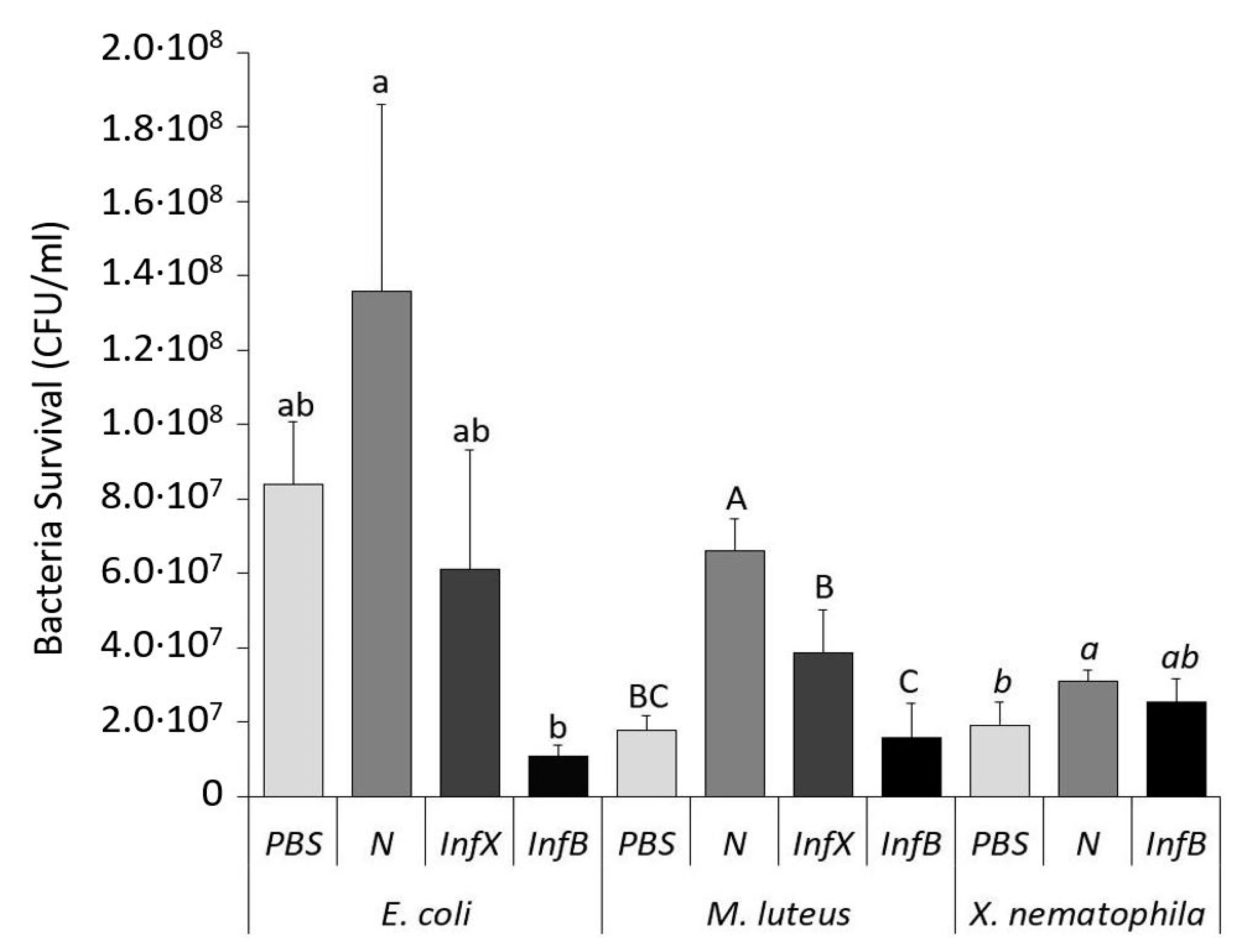 Insects 11 00210 g003