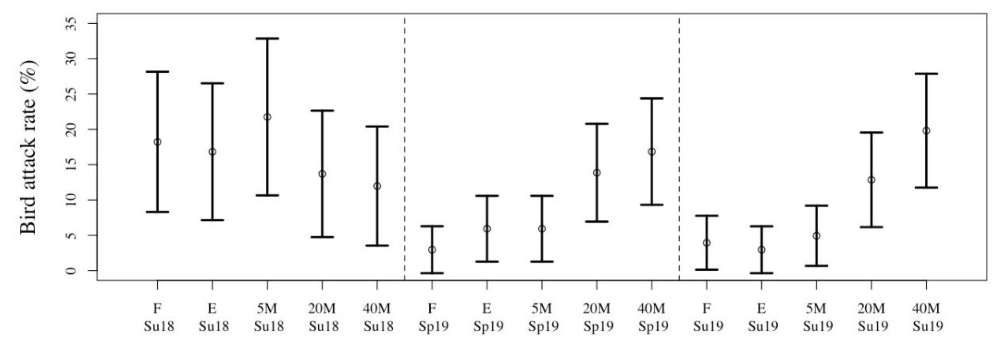 Insects 11 00212 g003 Insects 11 00212 g003