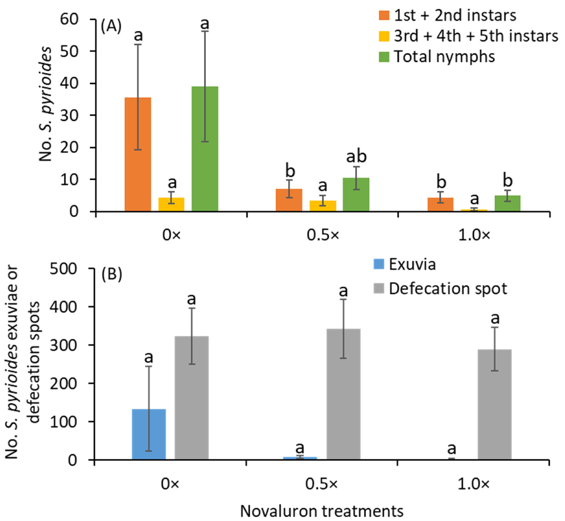 Insects 11 00216 g001