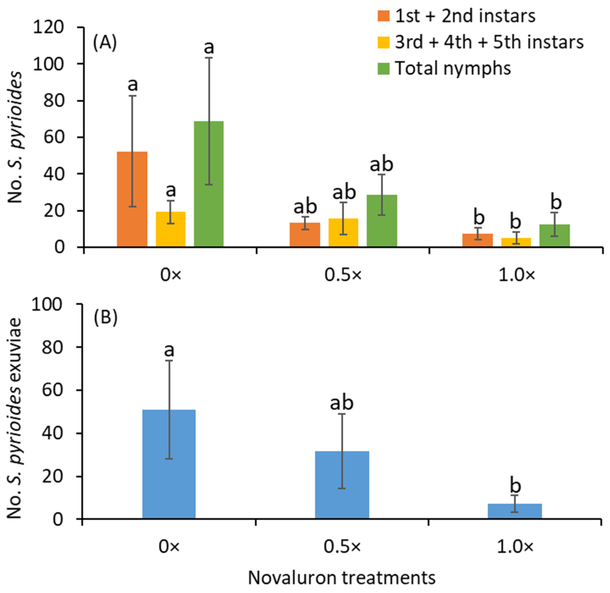 Insects 11 00216 g002