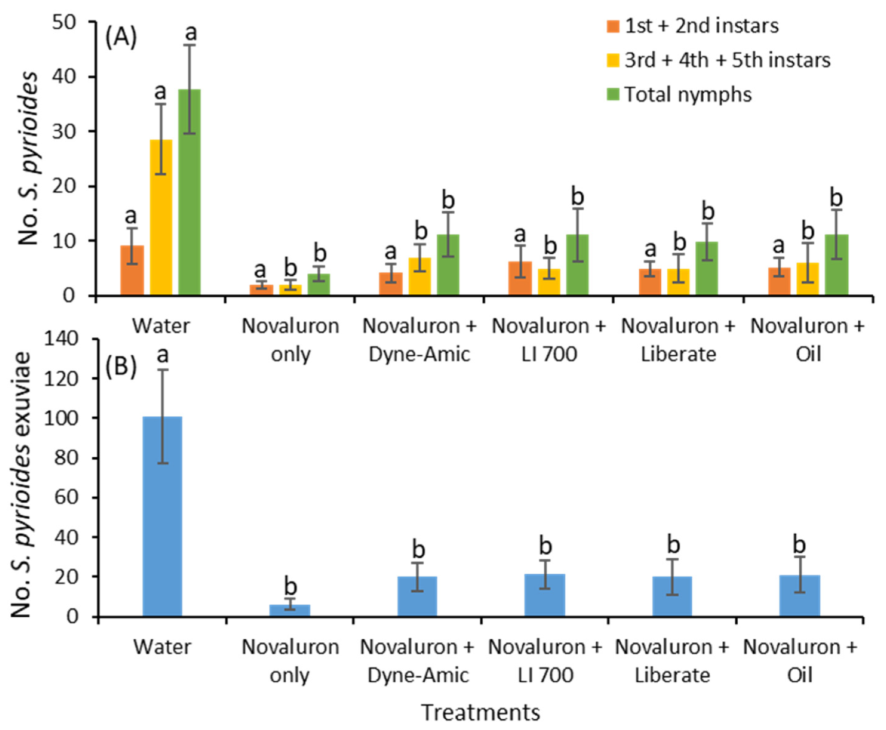 Insects 11 00216 g004