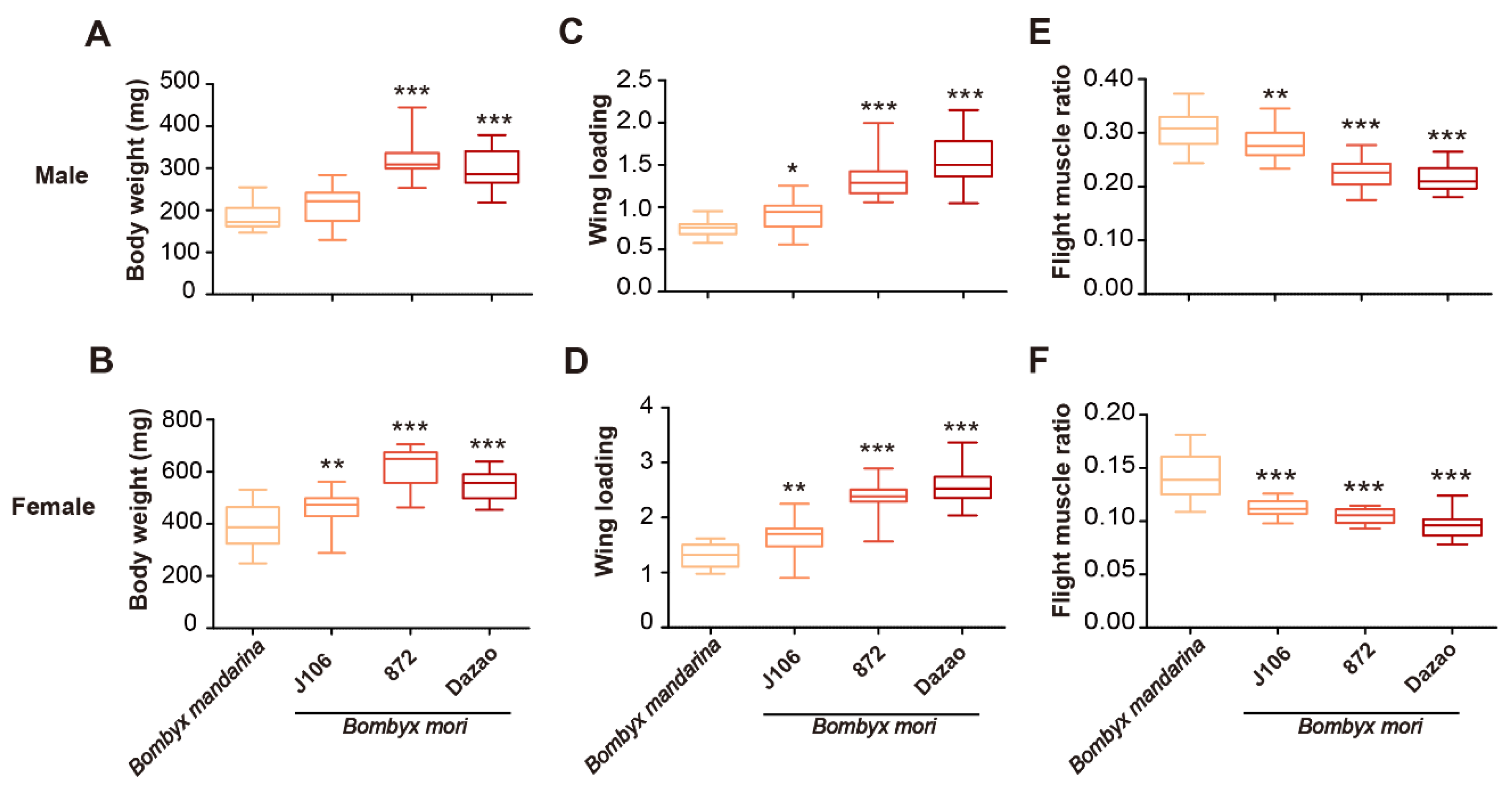 Insects 11 00220 g002 Insects 11 00220 g002