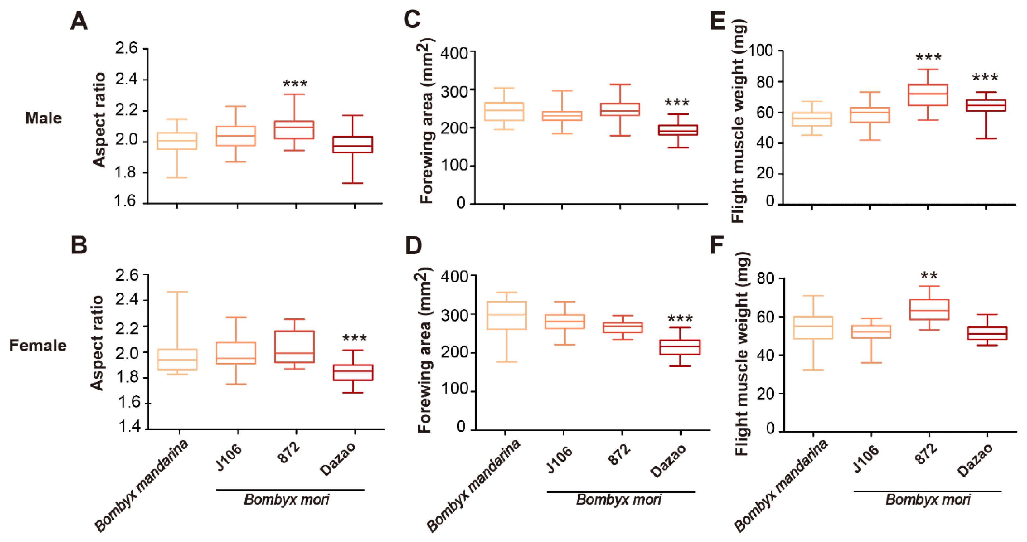 Insects 11 00220 g003 Insects 11 00220 g003