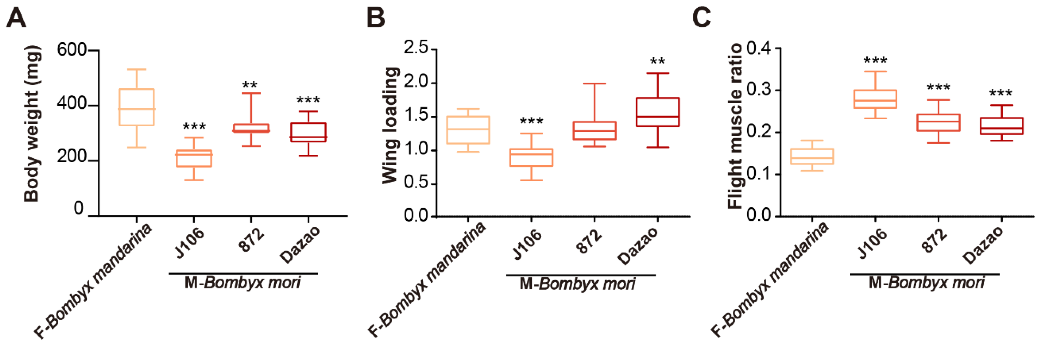 Insects 11 00220 g004 Insects 11 00220 g004