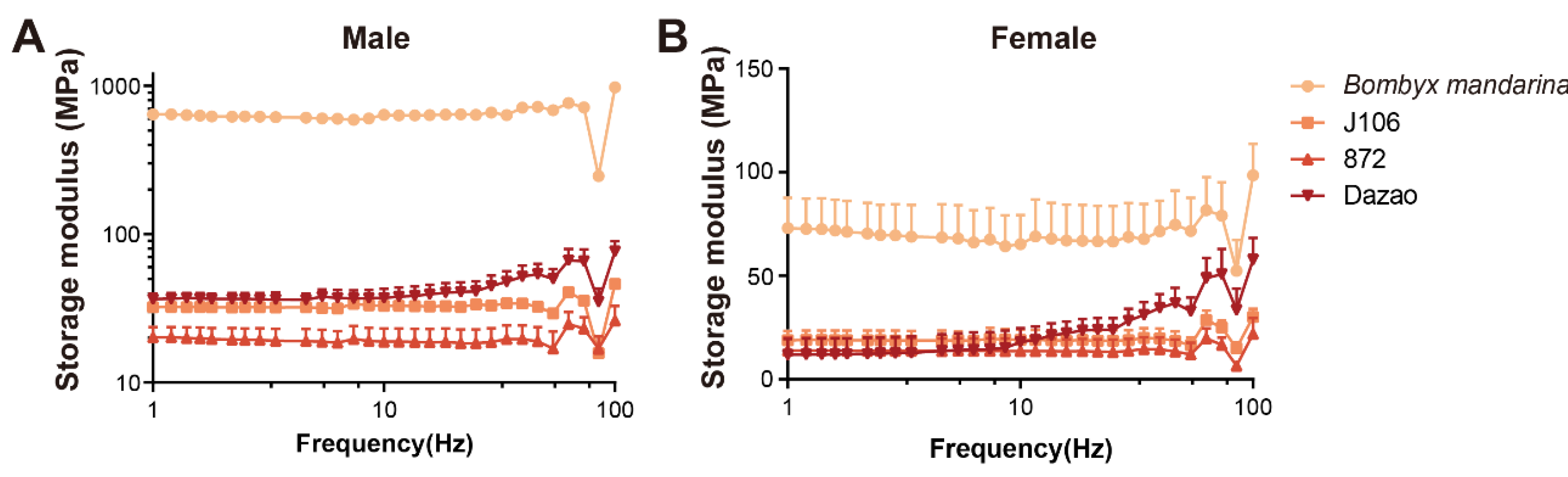 Insects 11 00220 g005 Insects 11 00220 g005