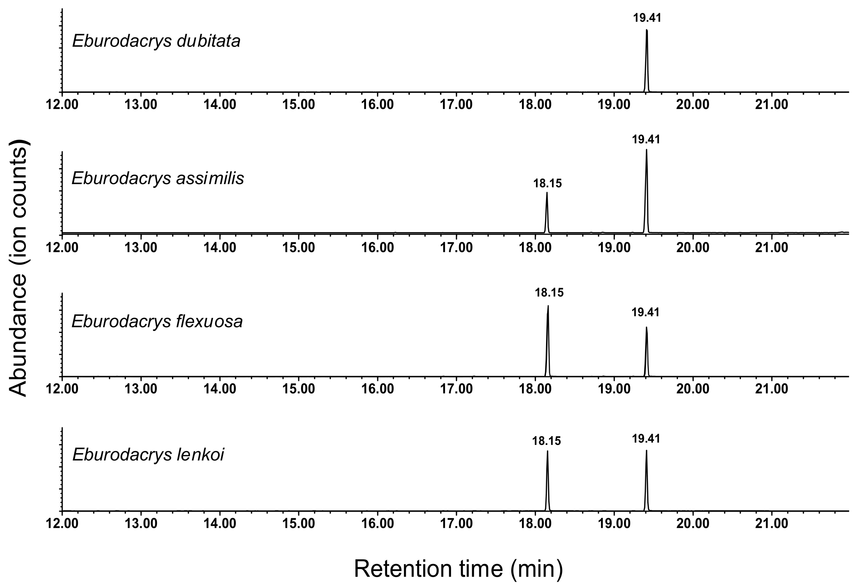Insects 11 00222 g002
