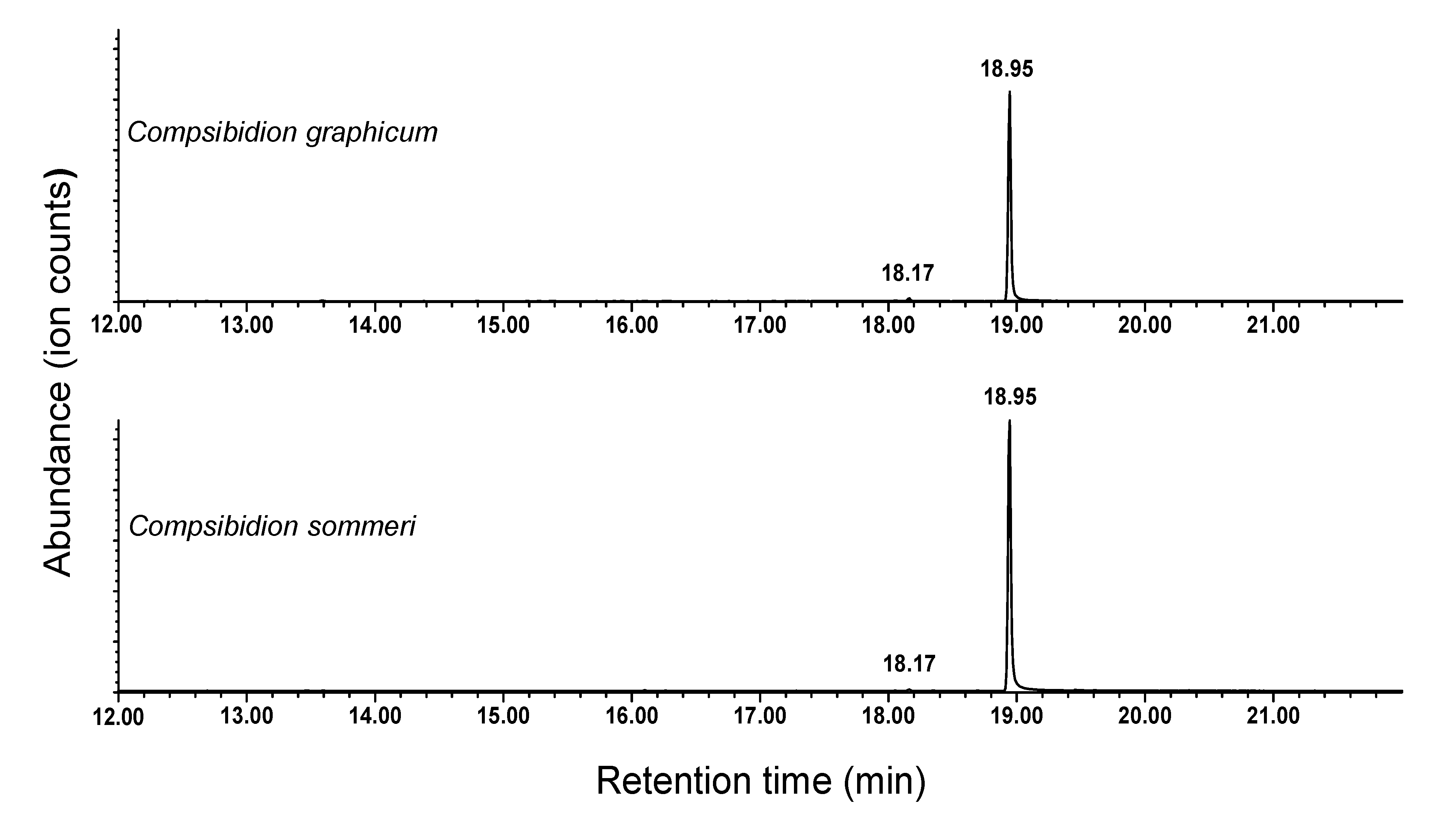 Insects 11 00222 g004