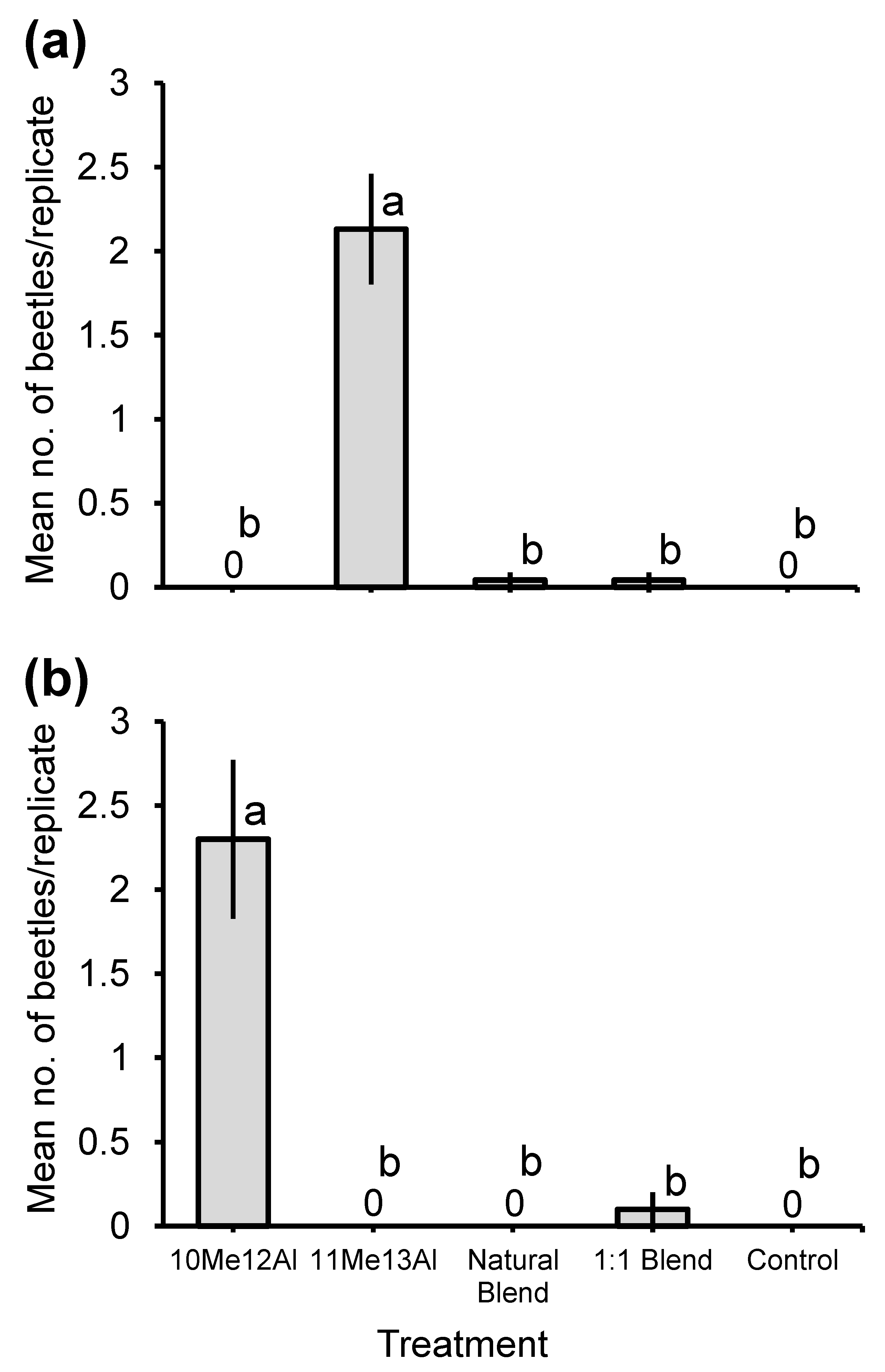 Insects 11 00222 g005