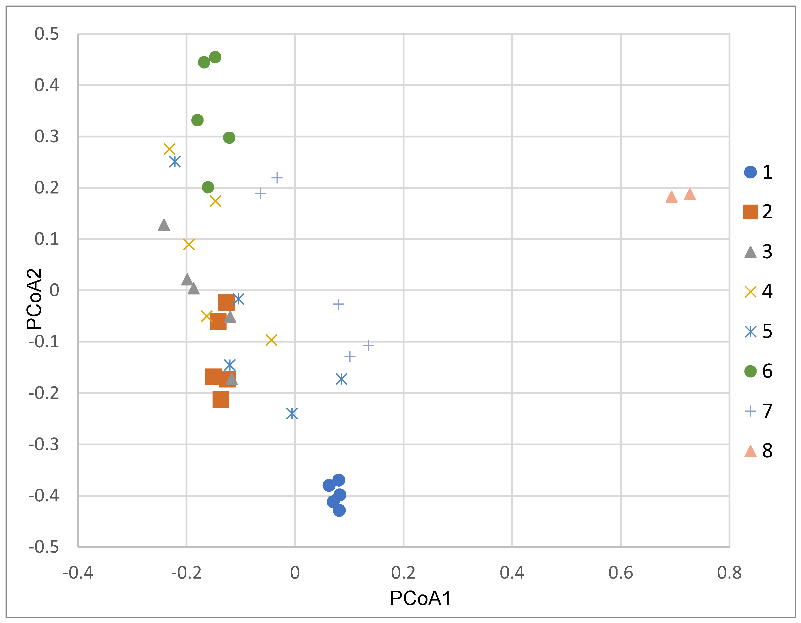 Insects 11 00226 g004