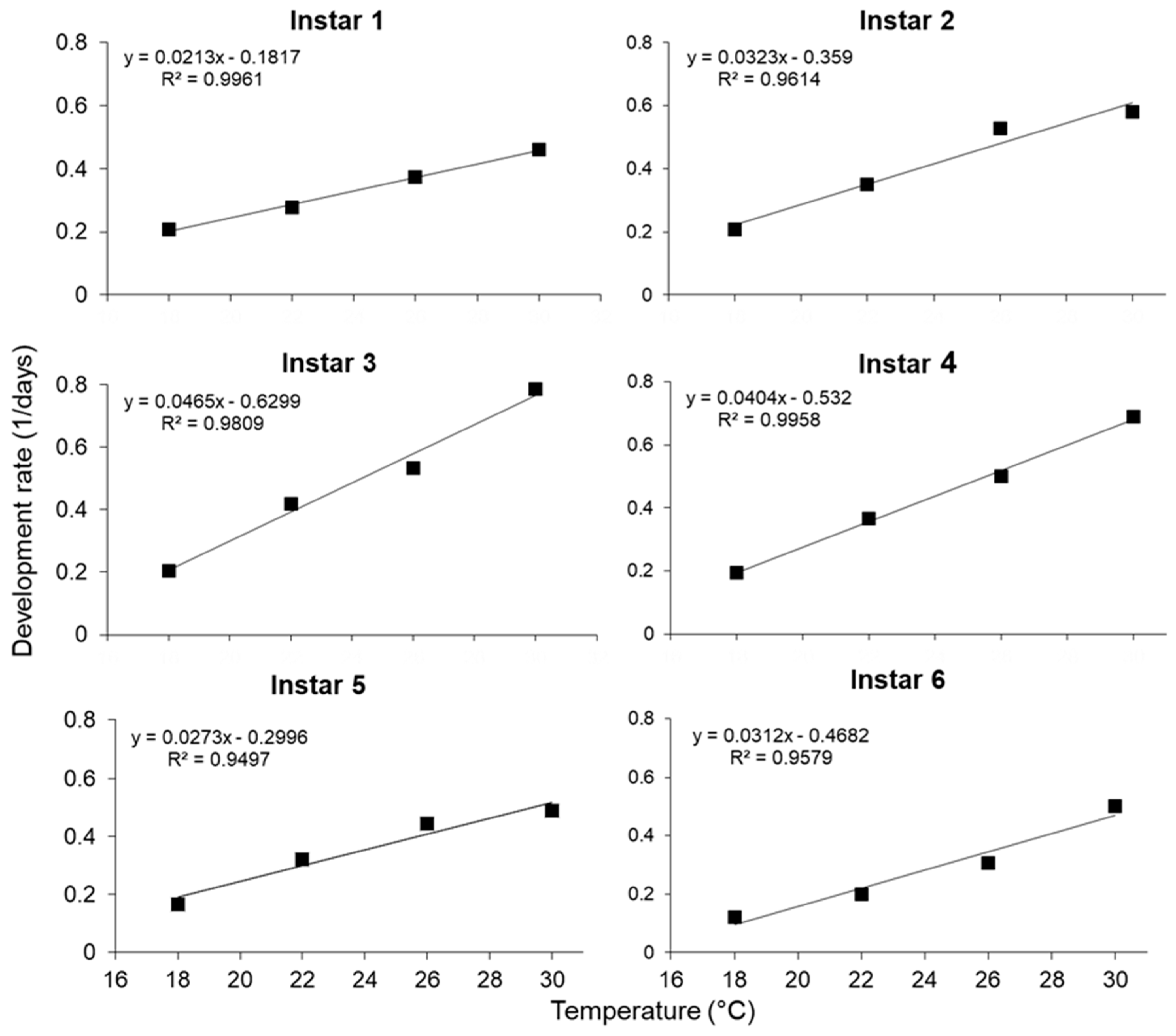 Insects 11 00228 g001