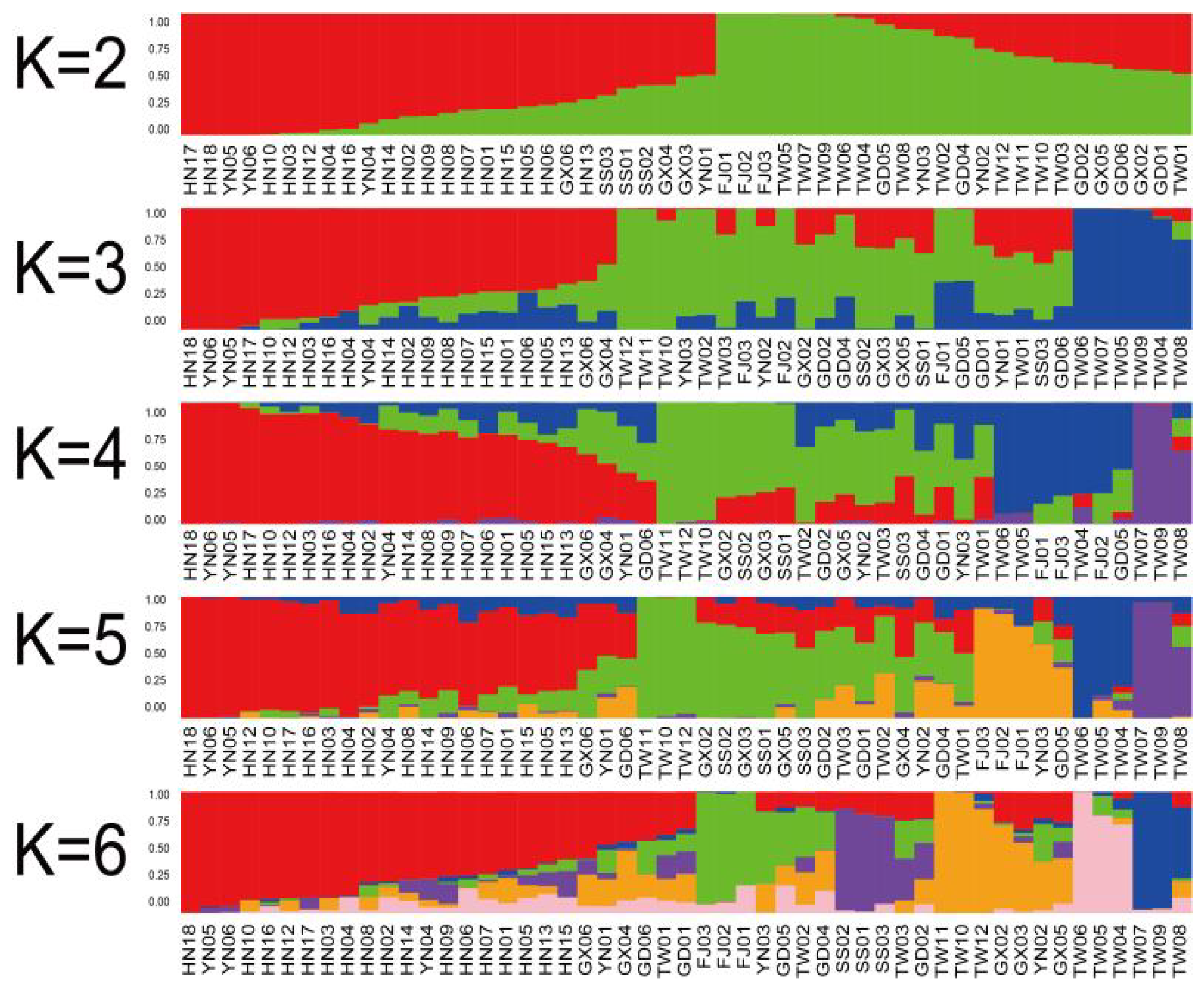 Insects 11 00230 g002 Insects 11 00230 g002