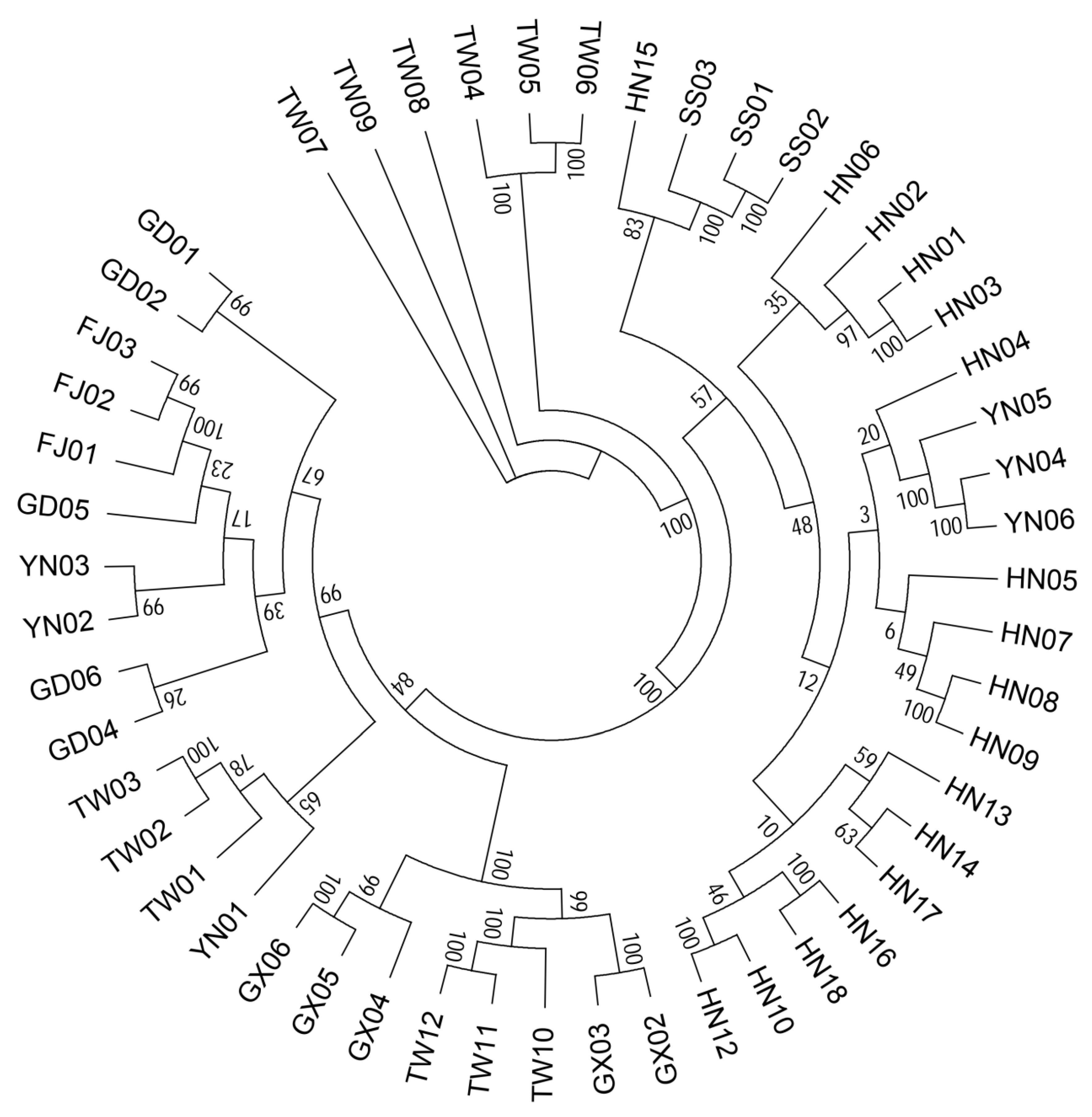 Insects 11 00230 g005 Insects 11 00230 g005