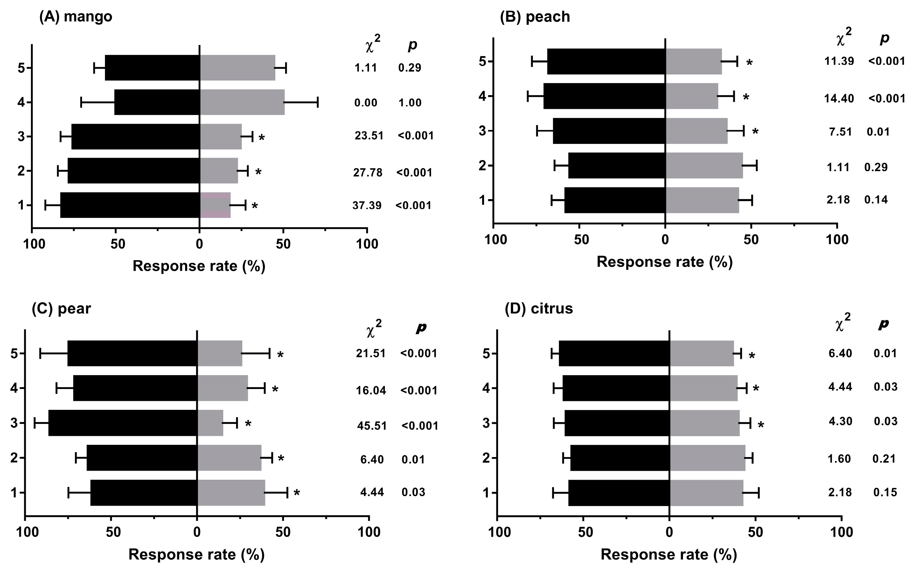 Insects 11 00231 g001 Insects 11 00231 g001