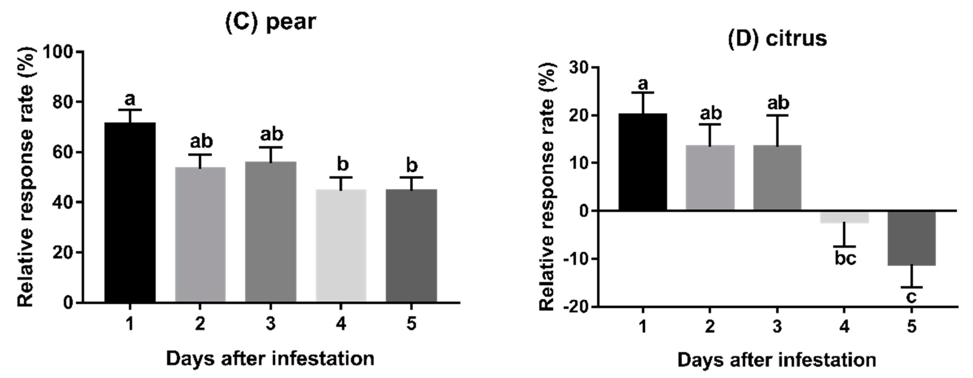 Insects 11 00231 g002b Insects 11 00231 g002b