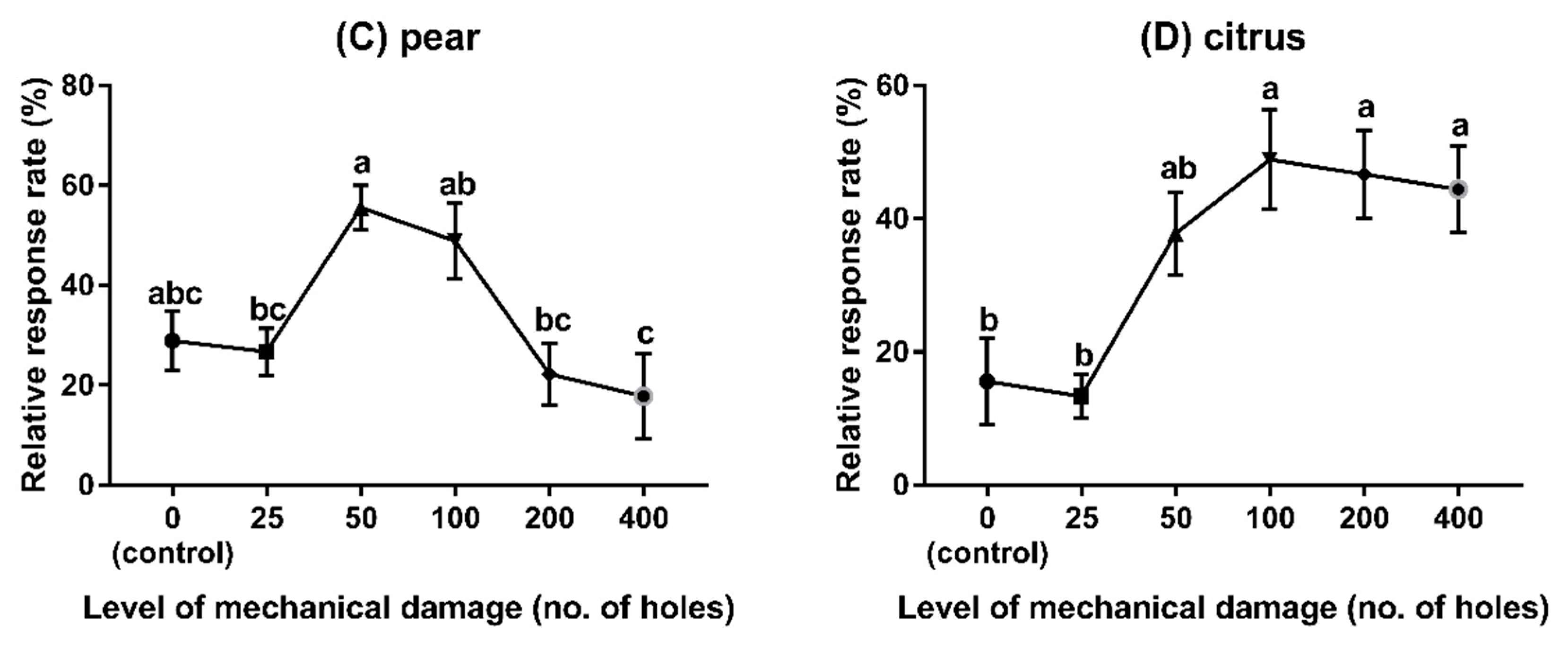 Insects 11 00231 g003b Insects 11 00231 g003b