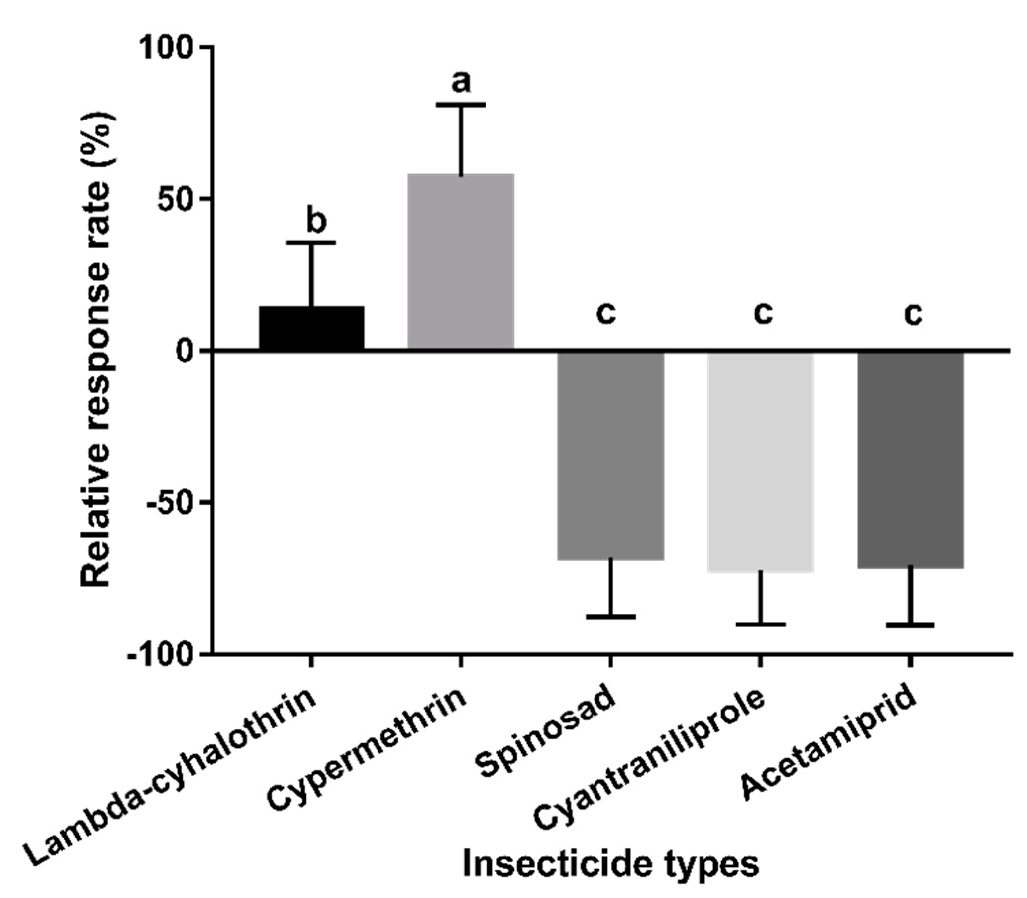 Insects 11 00231 g004 Insects 11 00231 g004
