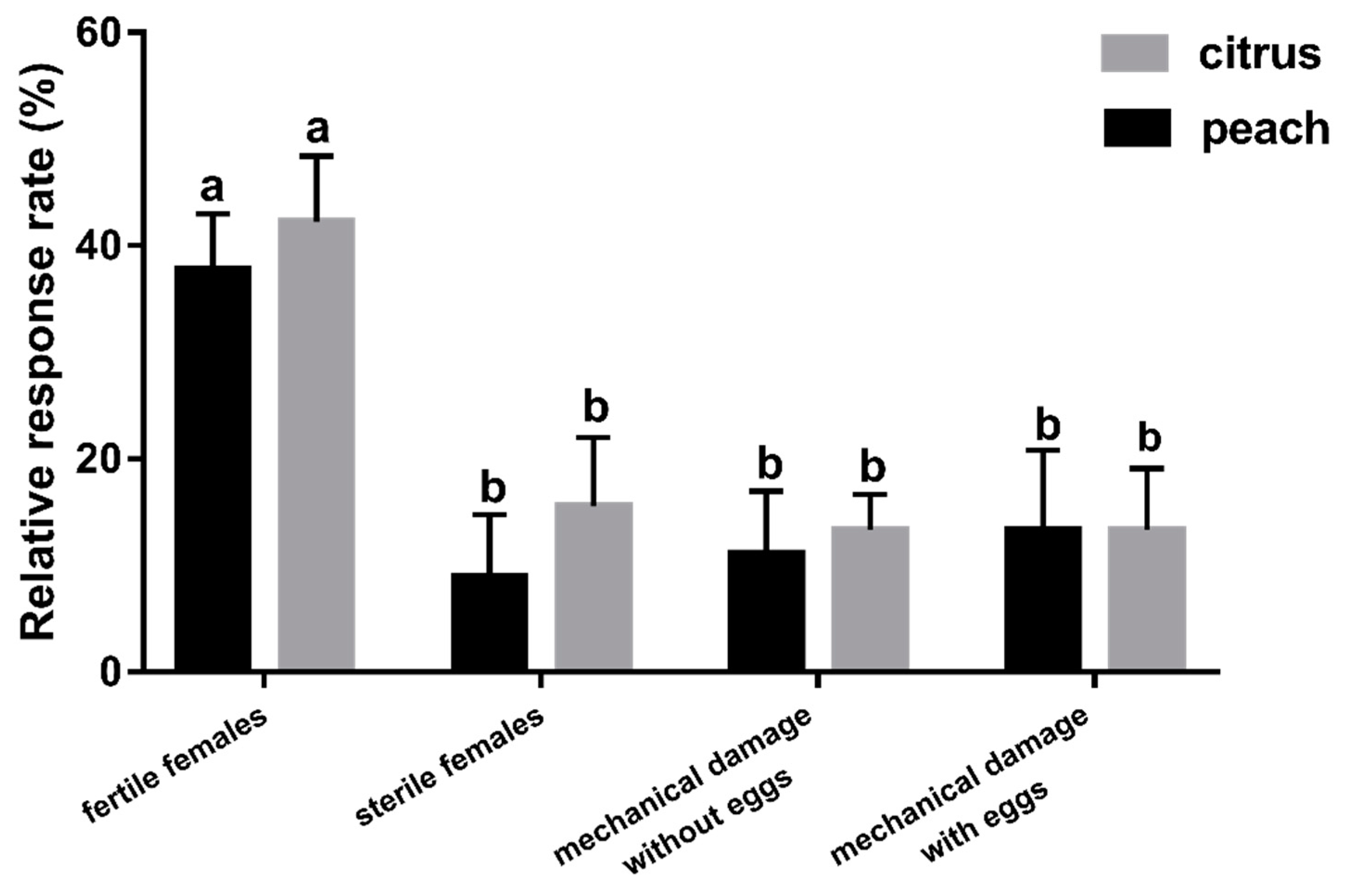 Insects 11 00231 g005 Insects 11 00231 g005