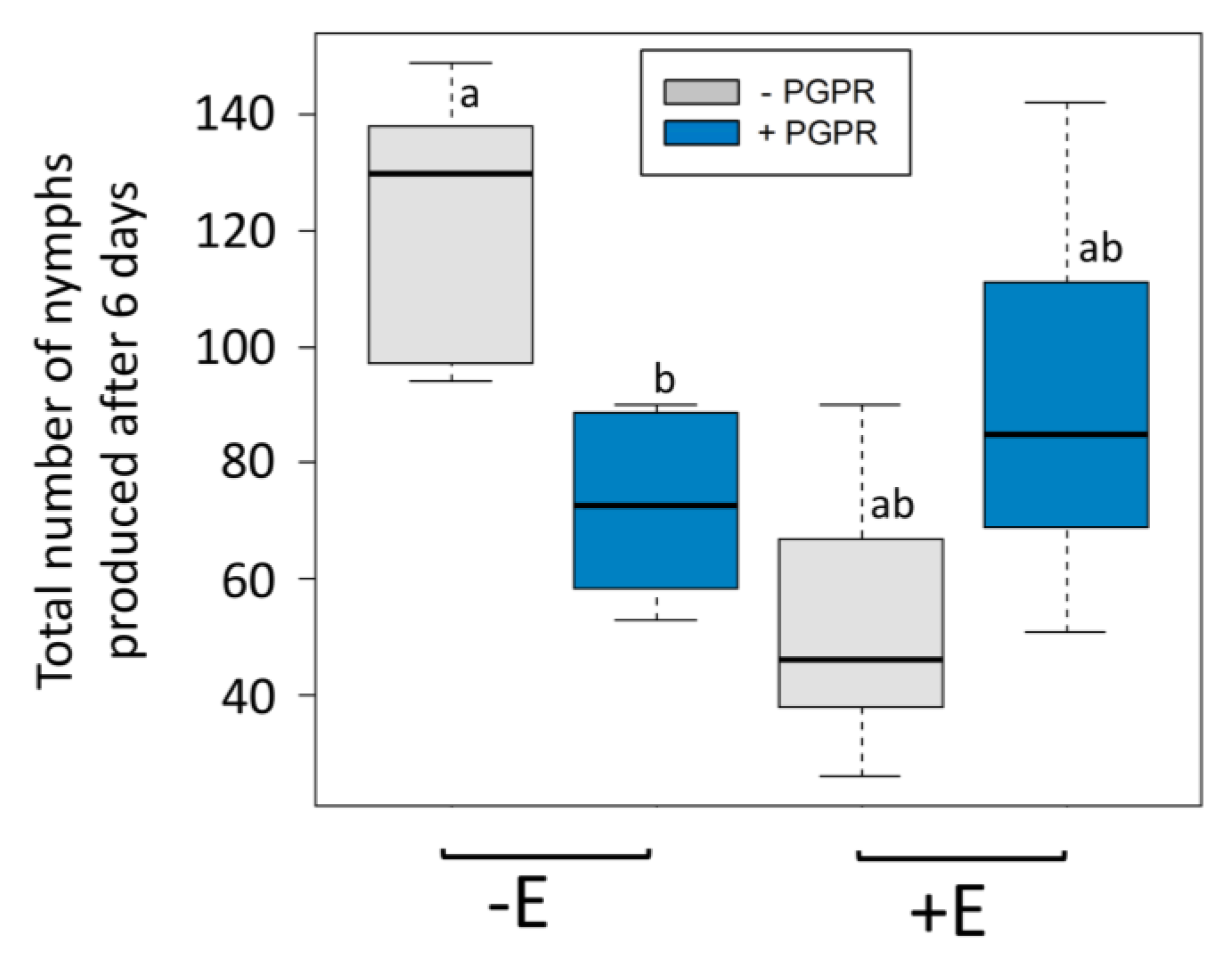 Insects 11 00234 g001 Insects 11 00234 g001