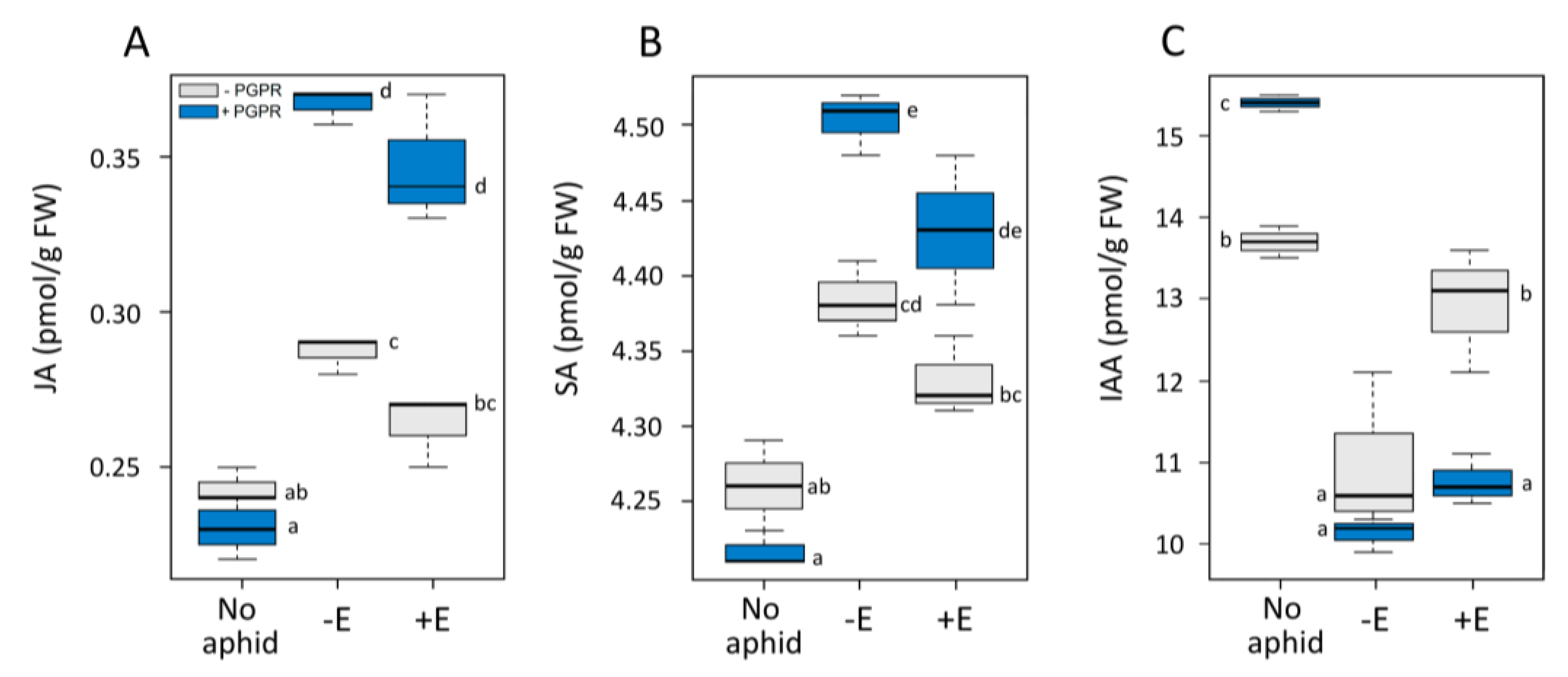 Insects 11 00234 g002 Insects 11 00234 g002