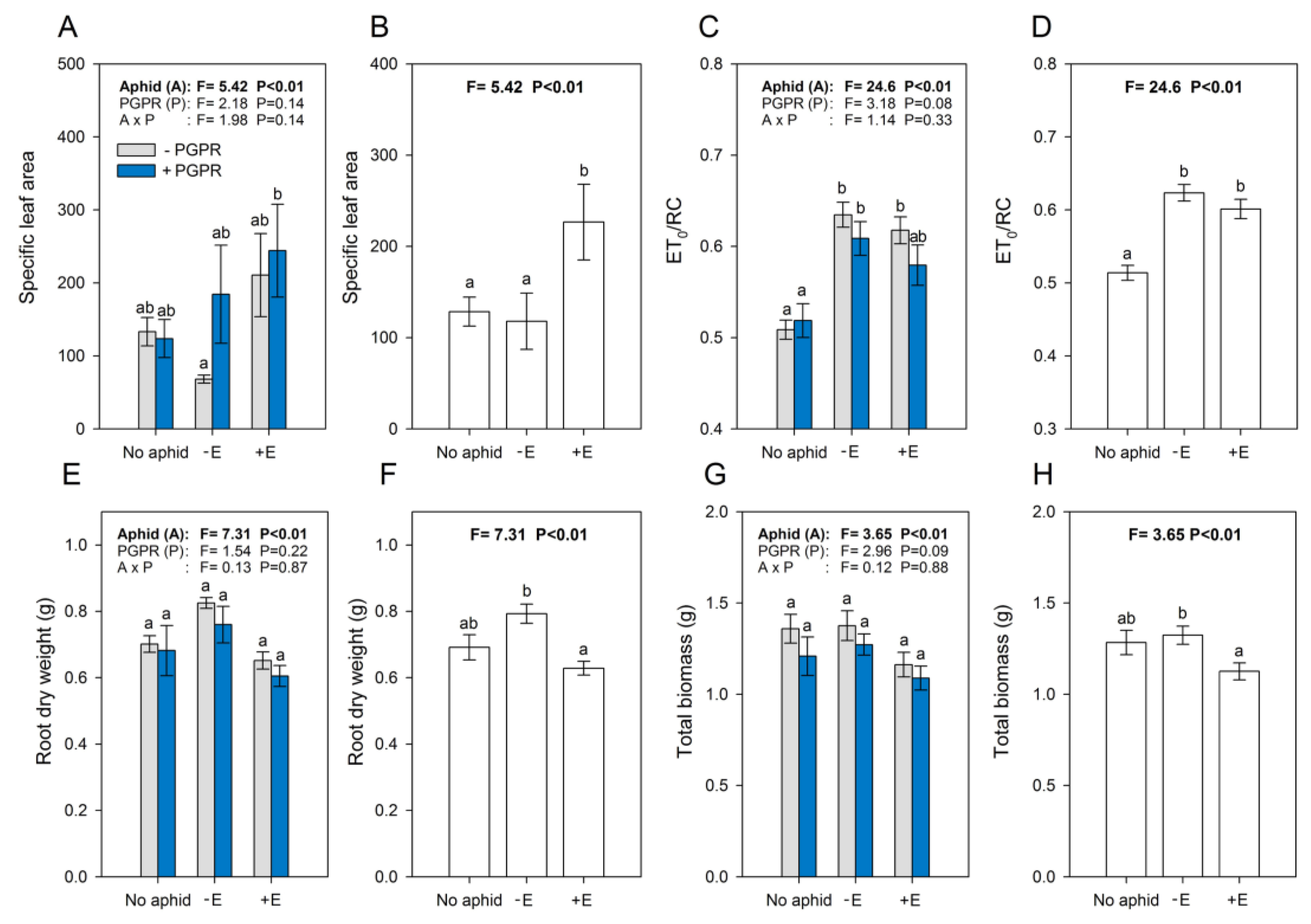 Insects 11 00234 g003 Insects 11 00234 g003