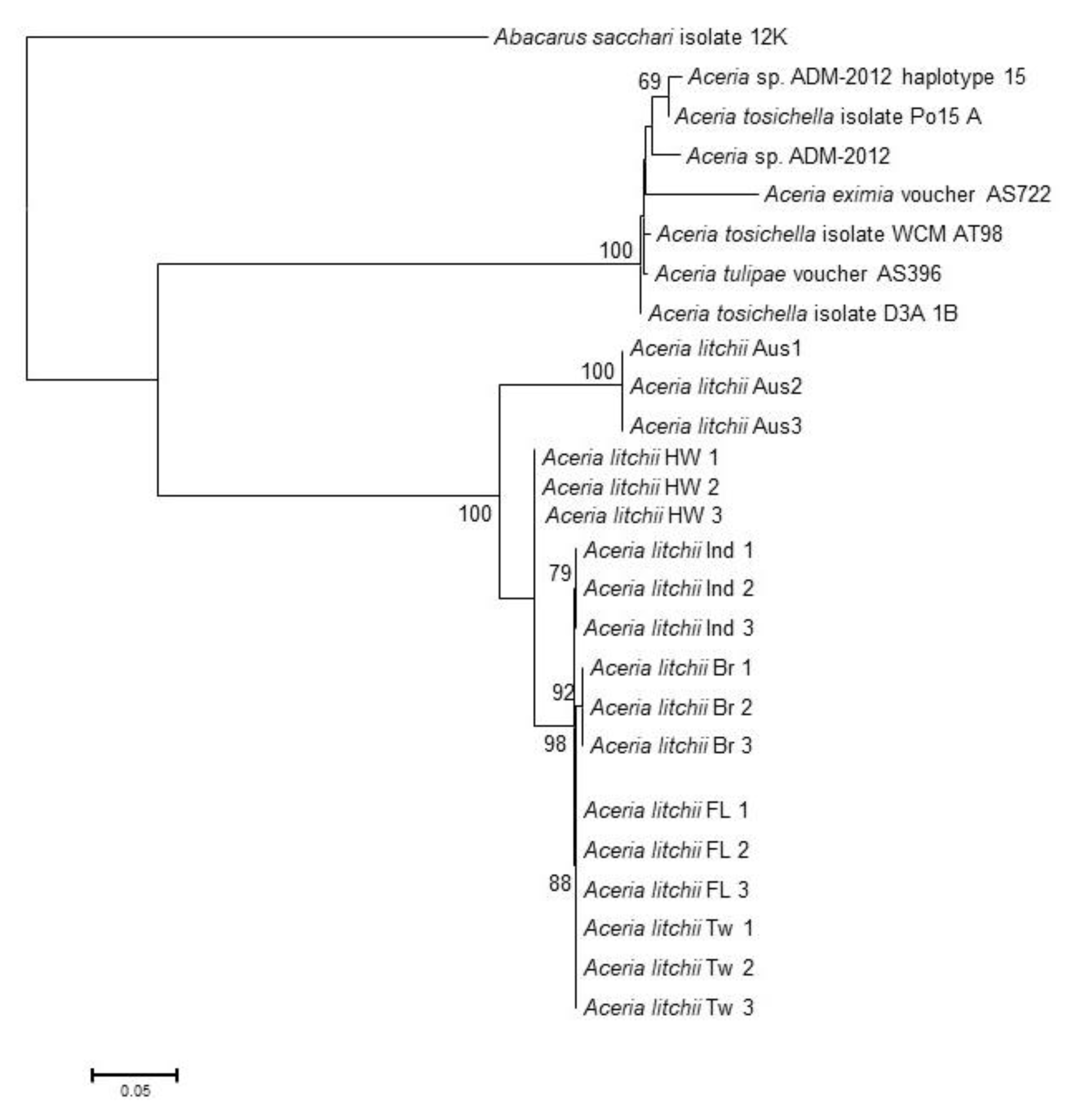 Insects 11 00235 g004 Insects 11 00235 g004