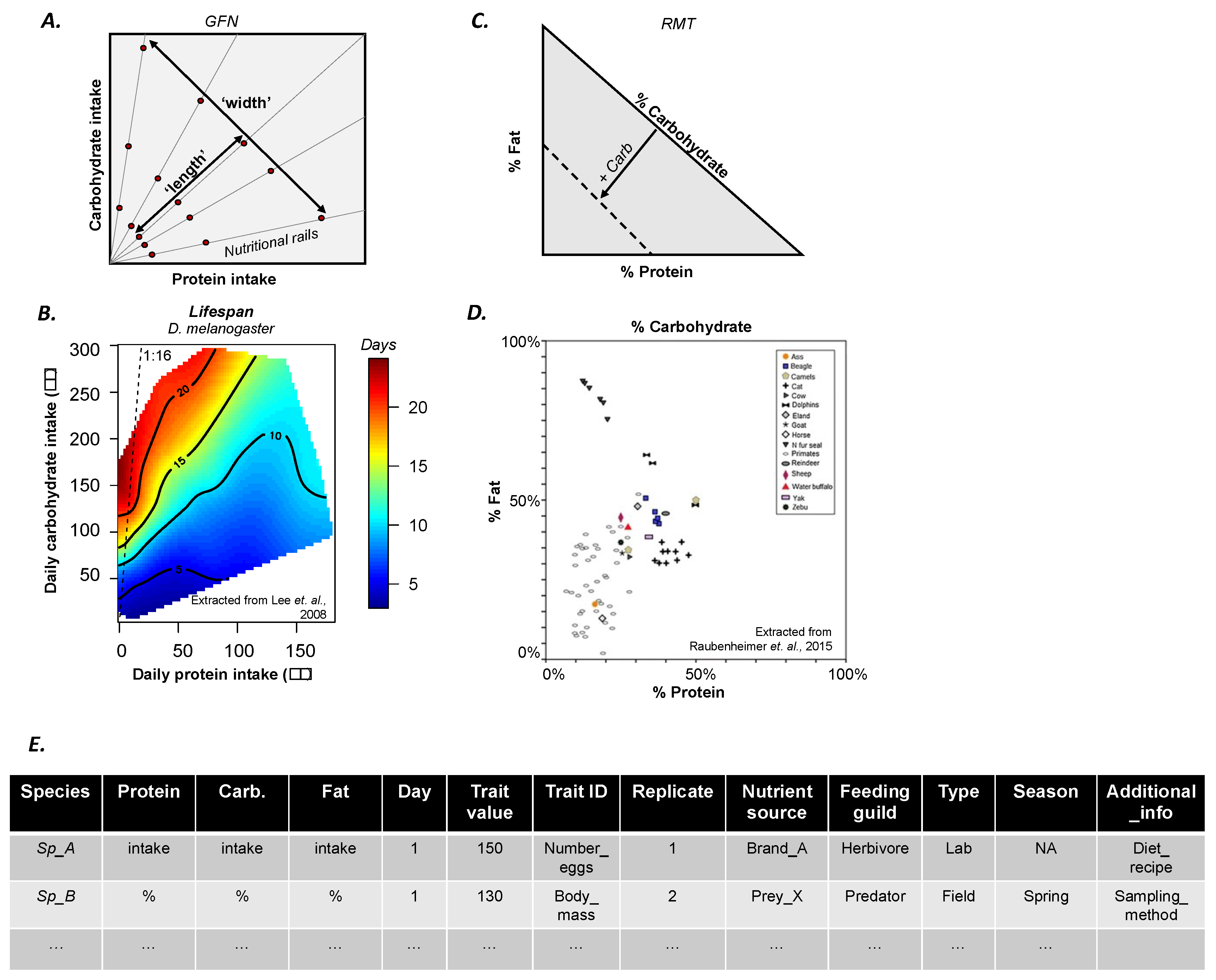 Insects 11 00236 g001 Insects 11 00236 g001