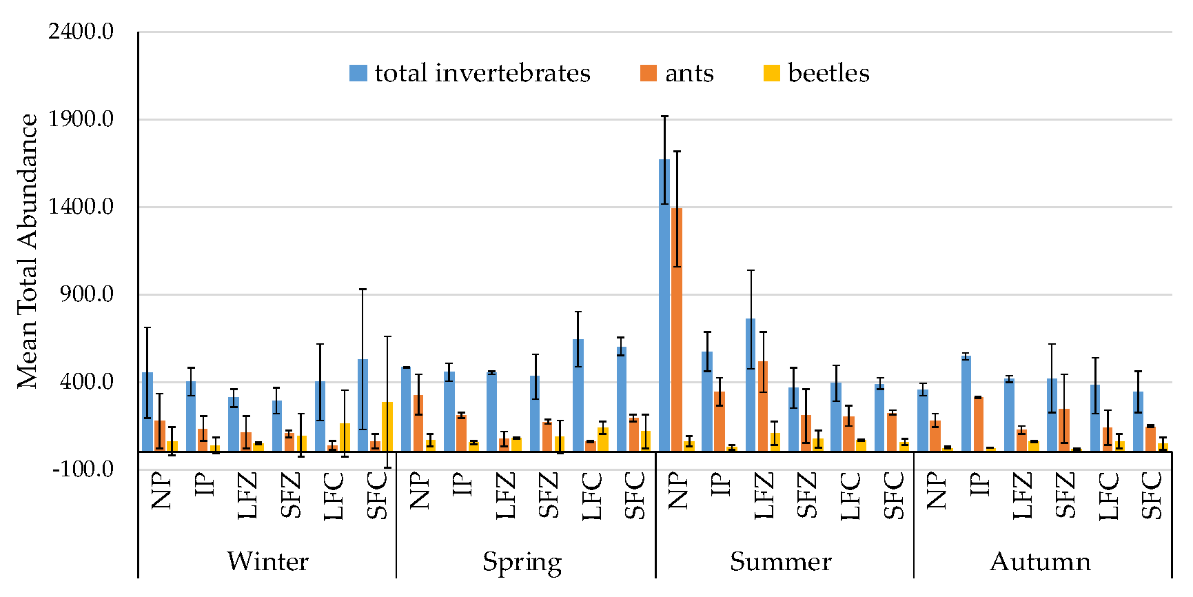 Insects 11 00237 g002 Insects 11 00237 g002
