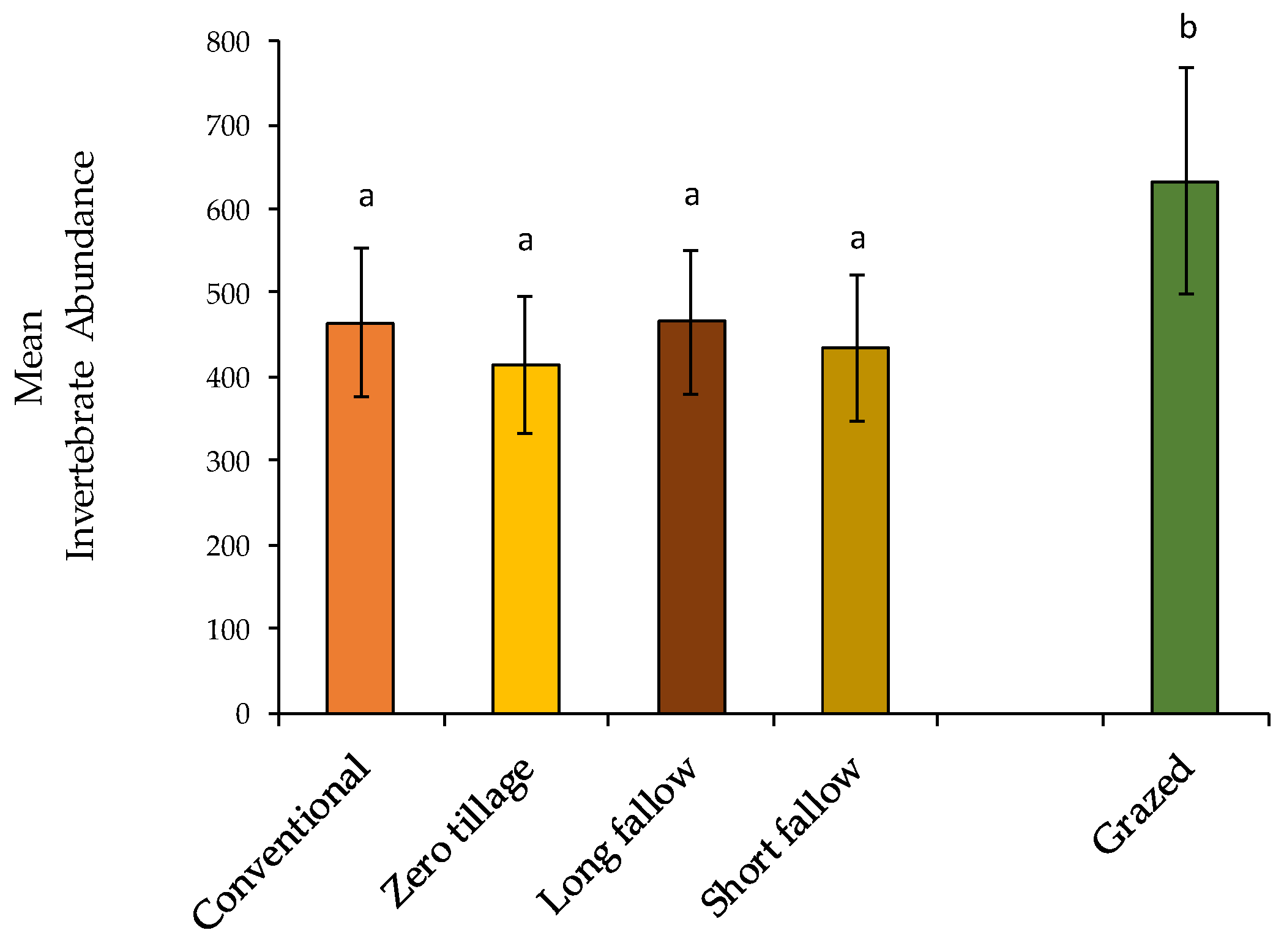 Insects 11 00237 g003 Insects 11 00237 g003