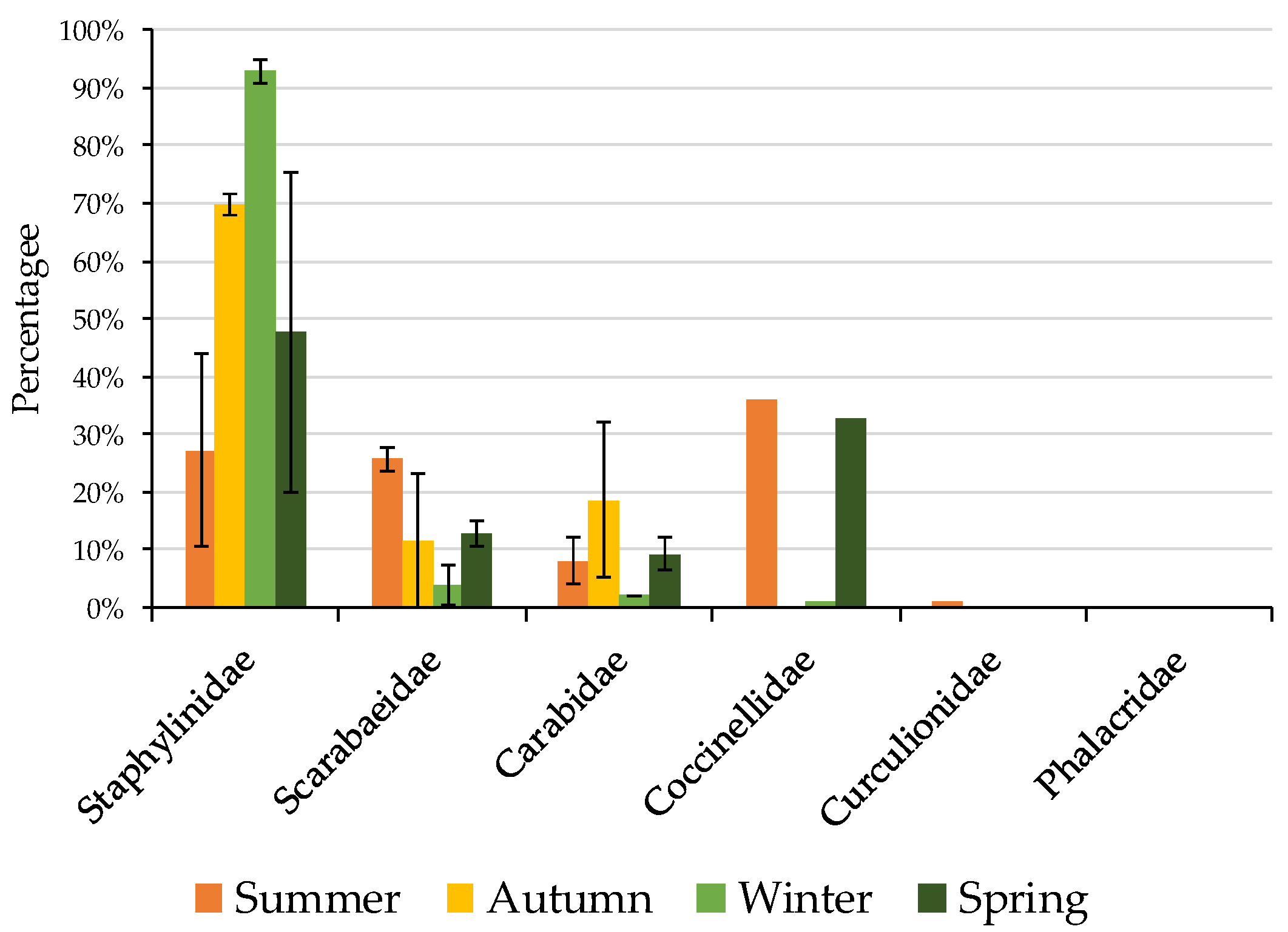 Insects 11 00237 g004 Insects 11 00237 g004