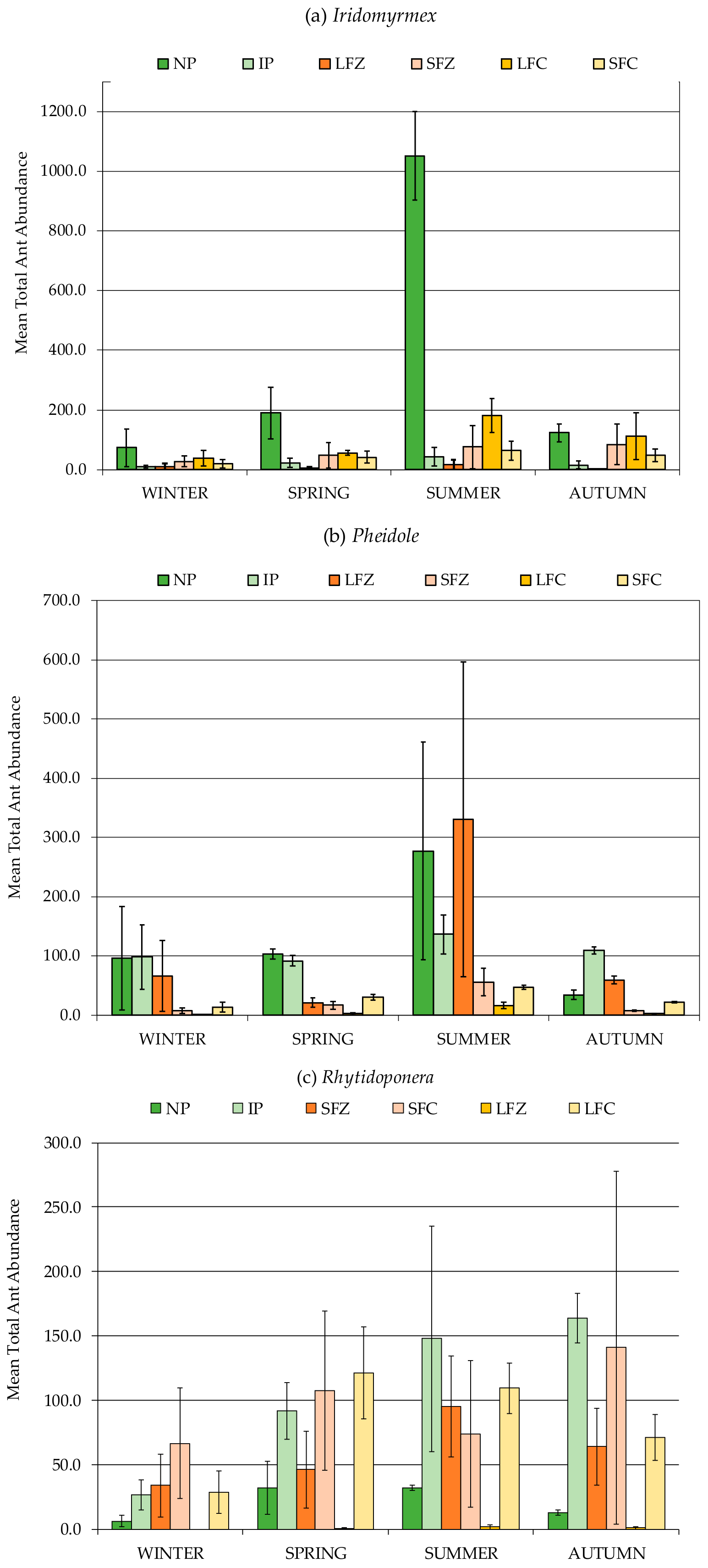 Insects 11 00237 g006 Insects 11 00237 g006