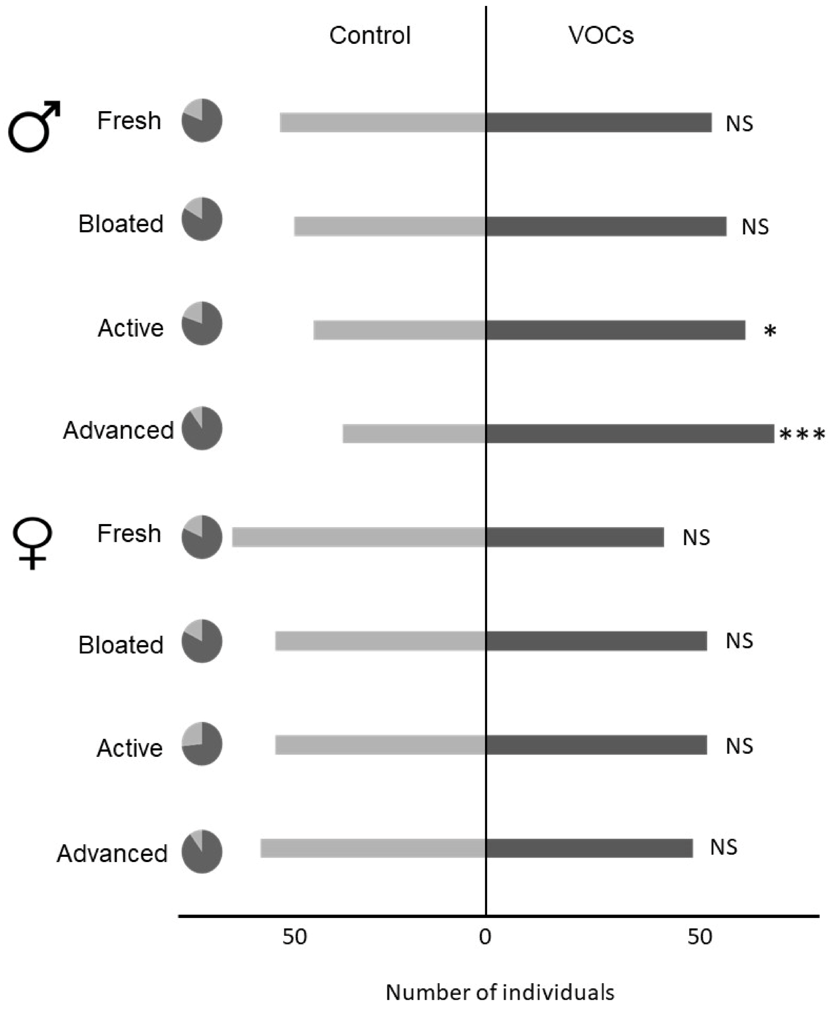 Insects 11 00238 g004 Insects 11 00238 g004