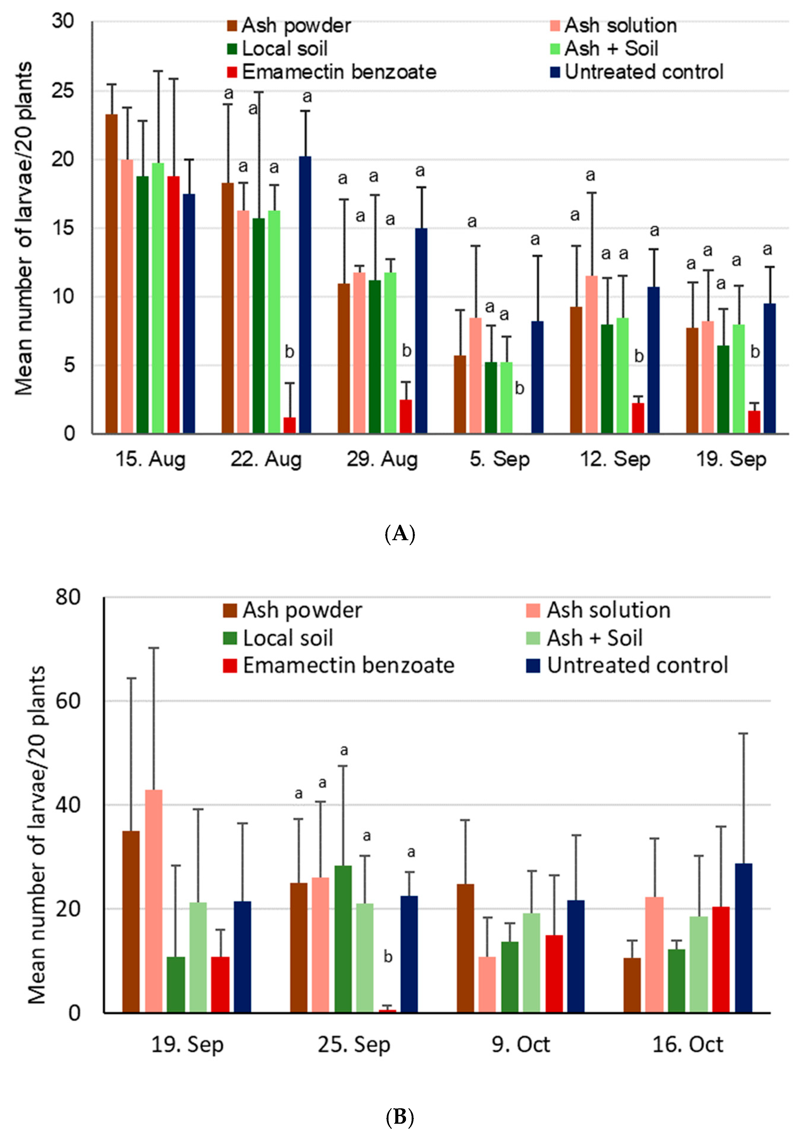 Insects 11 00240 g007 Insects 11 00240 g007