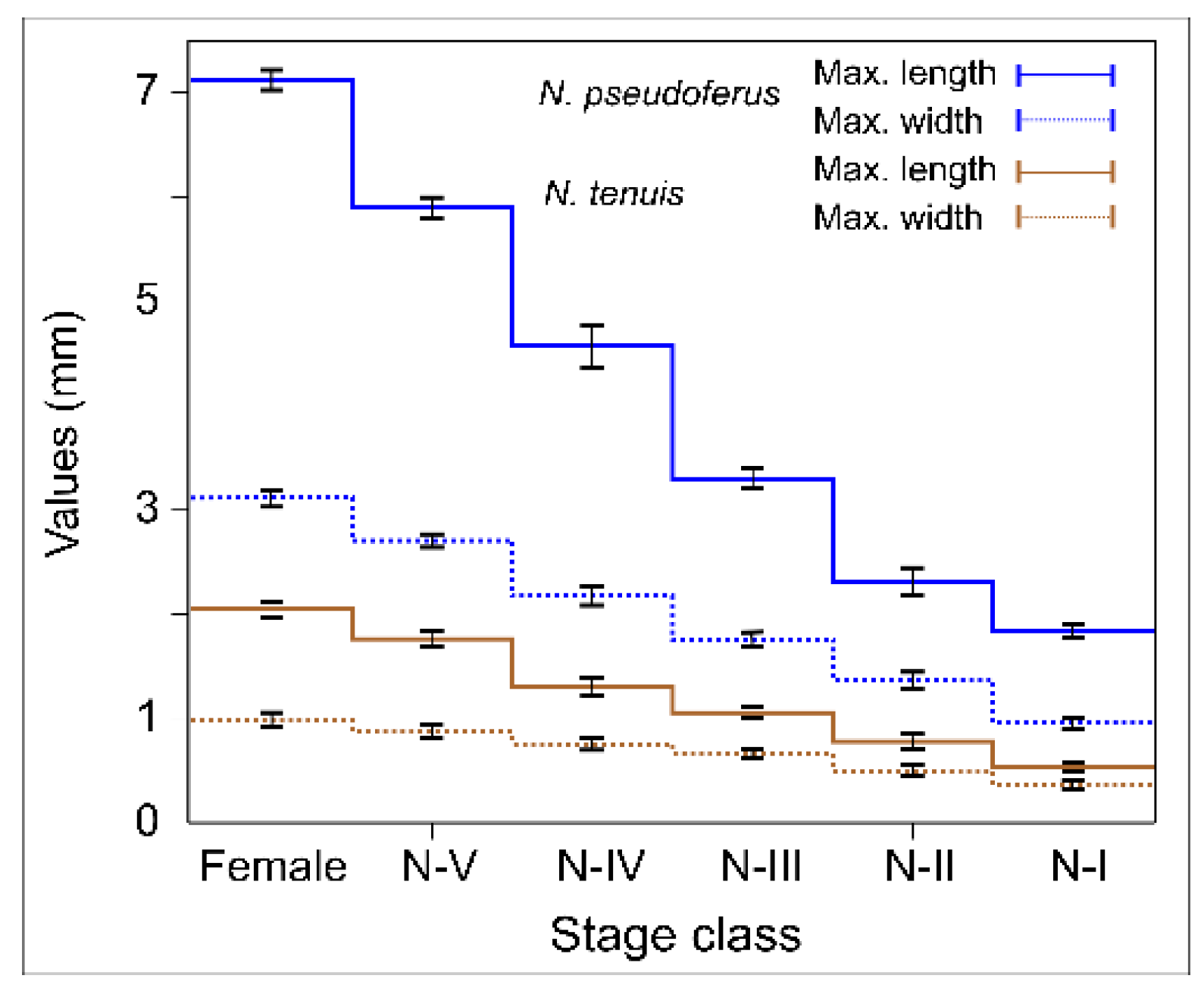 Insects 11 00242 g001