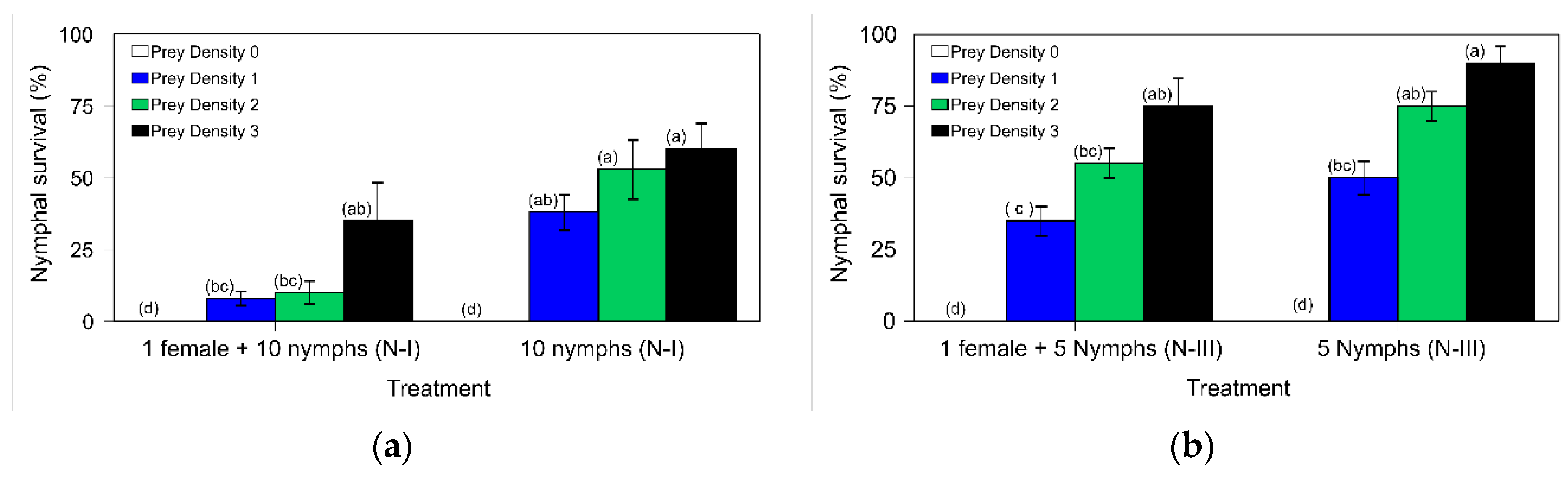 Insects 11 00242 g005