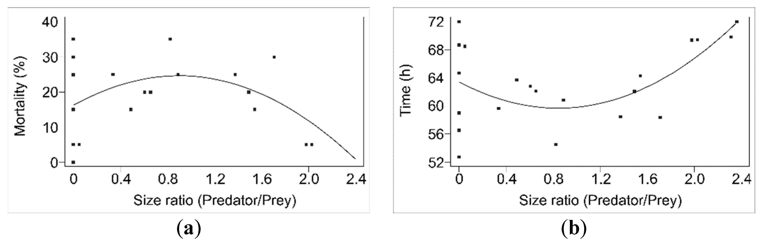 Insects 11 00242 g0a2