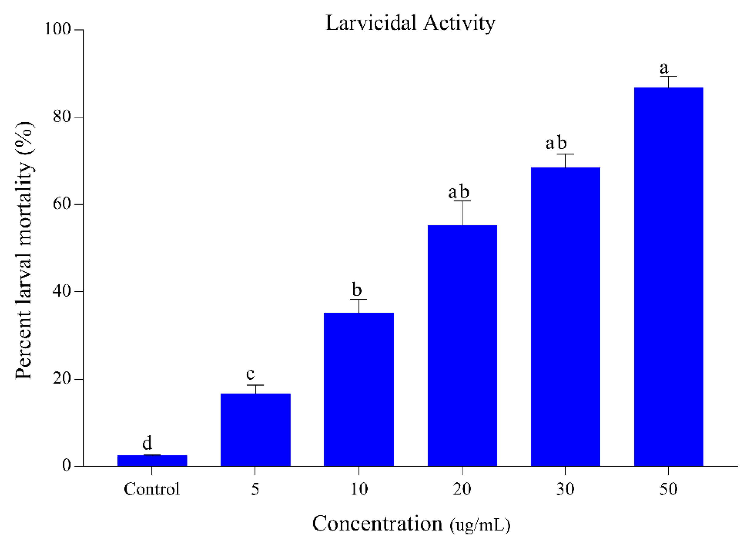 Insects 11 00246 g001 Insects 11 00246 g001