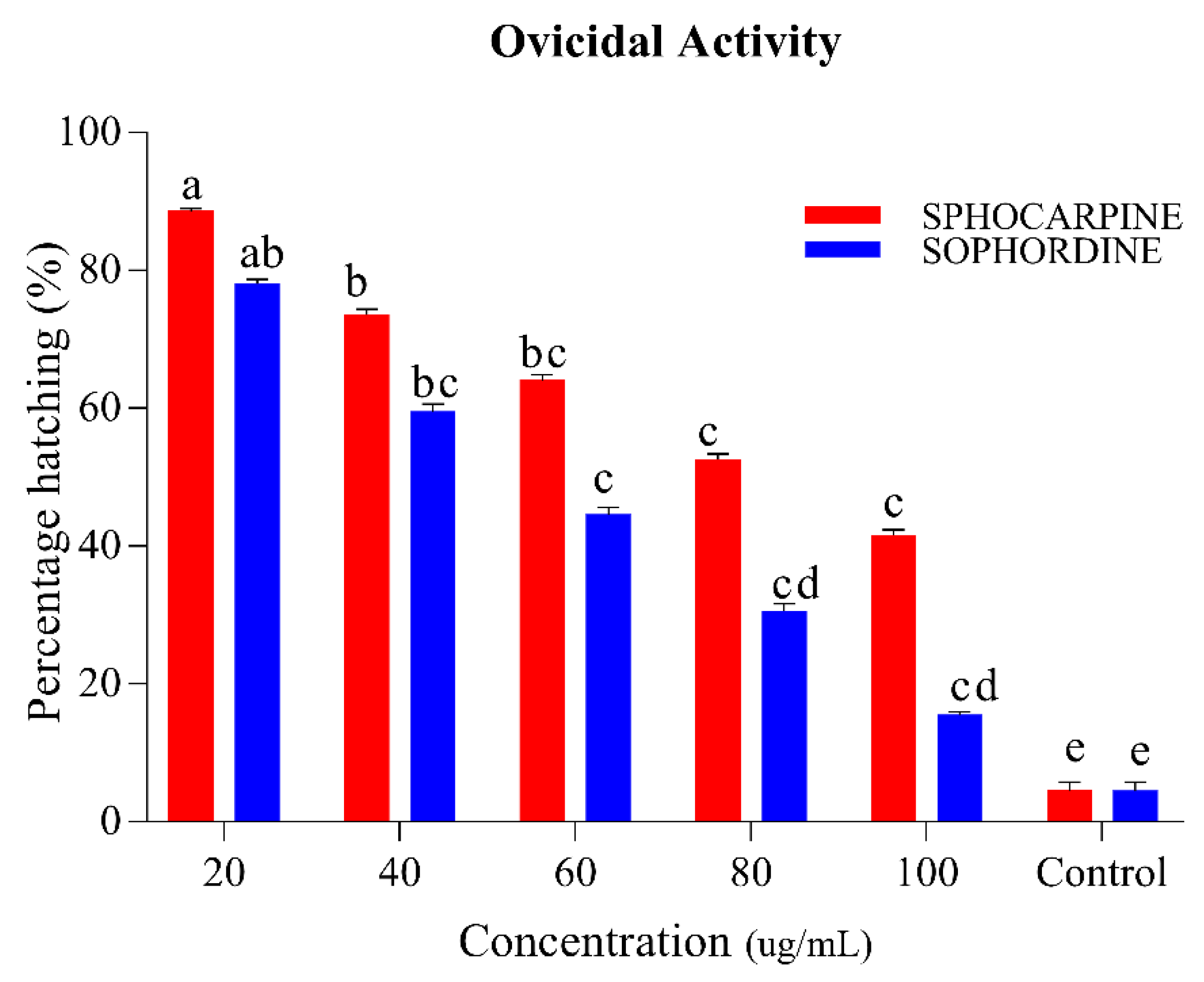 Insects 11 00246 g004 Insects 11 00246 g004