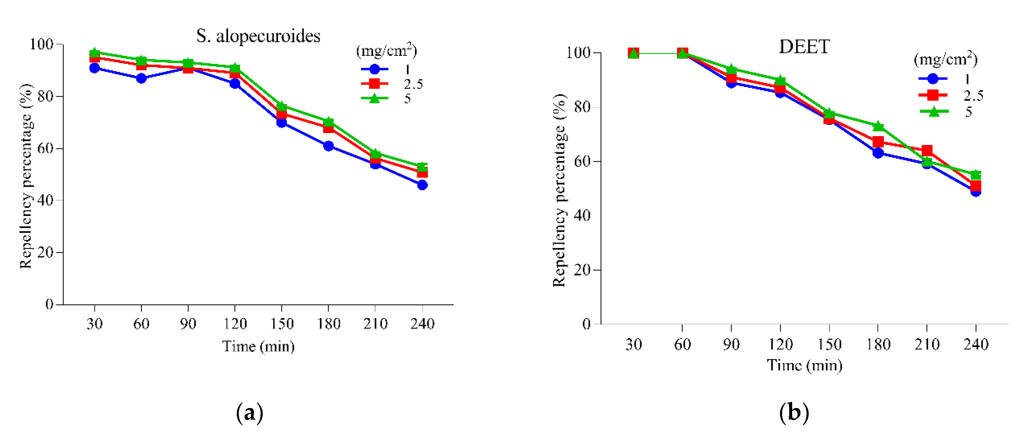 Insects 11 00246 g005 Insects 11 00246 g005