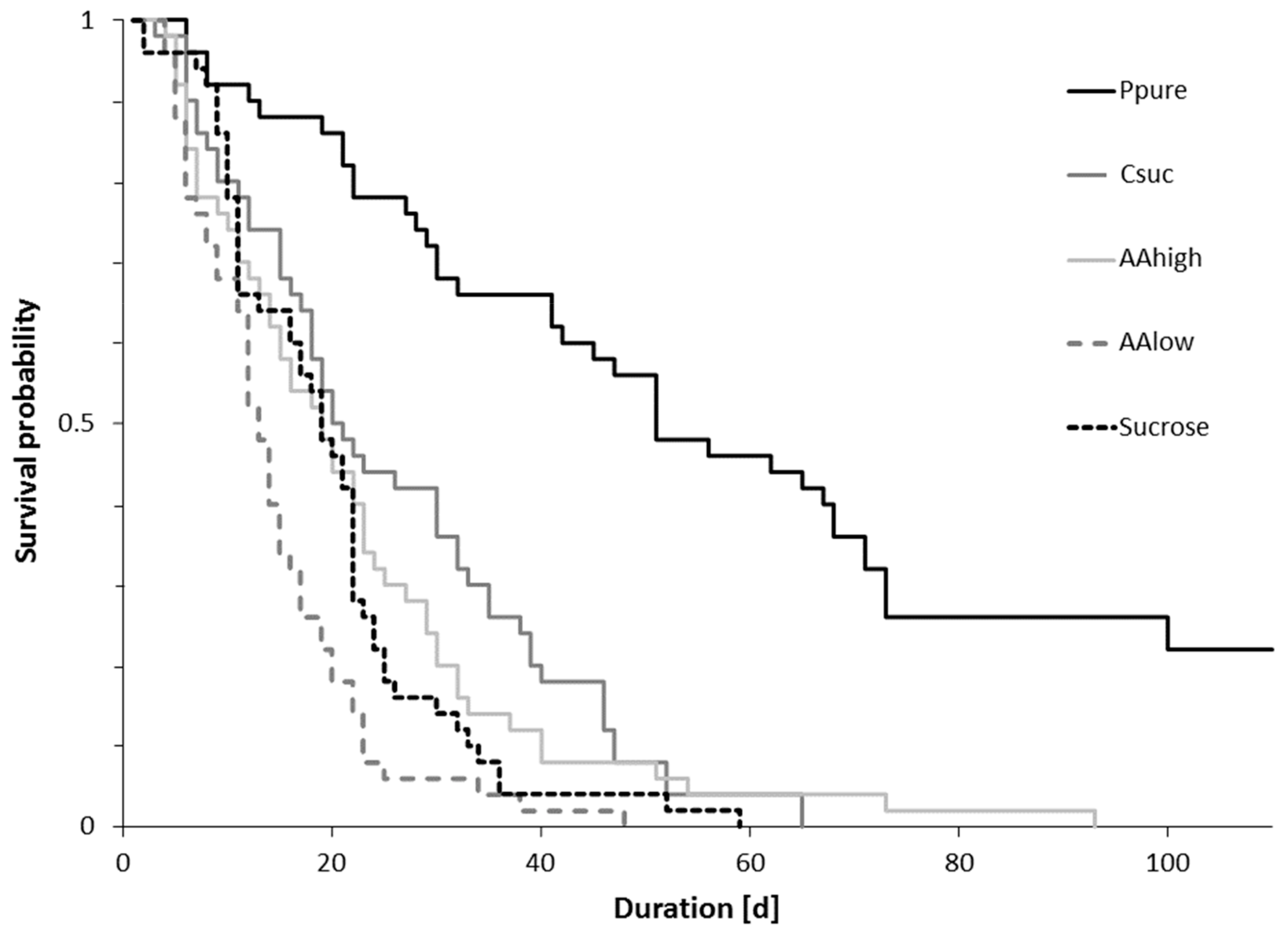 Insects 11 00247 g002