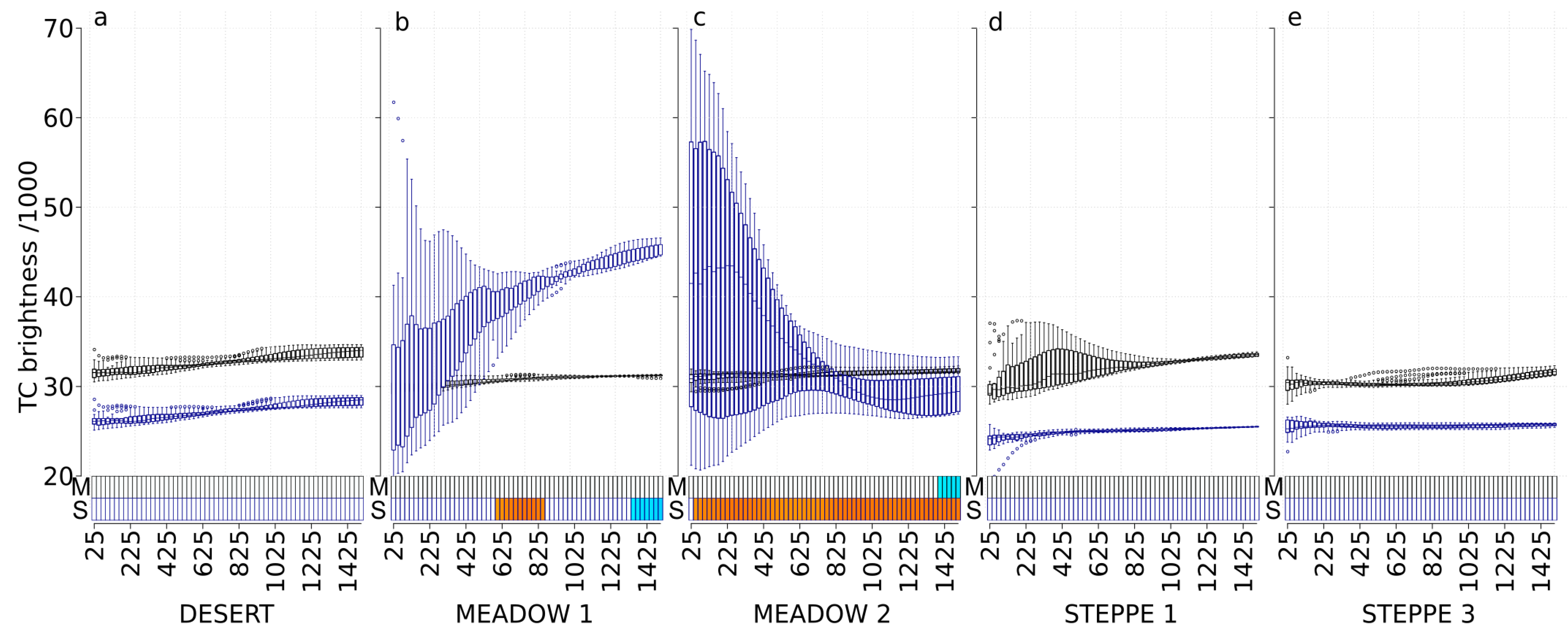 Insects 11 00249 g003 Insects 11 00249 g003