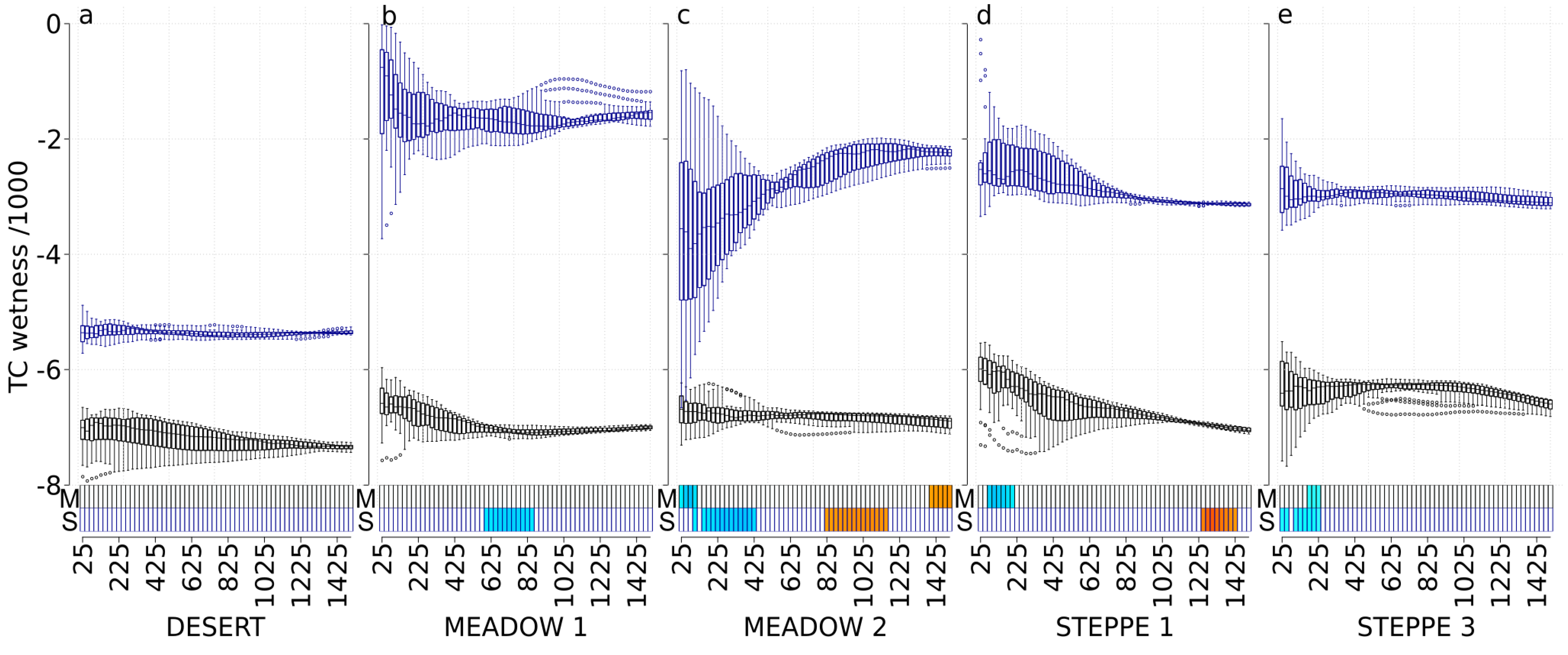 Insects 11 00249 g004 Insects 11 00249 g004