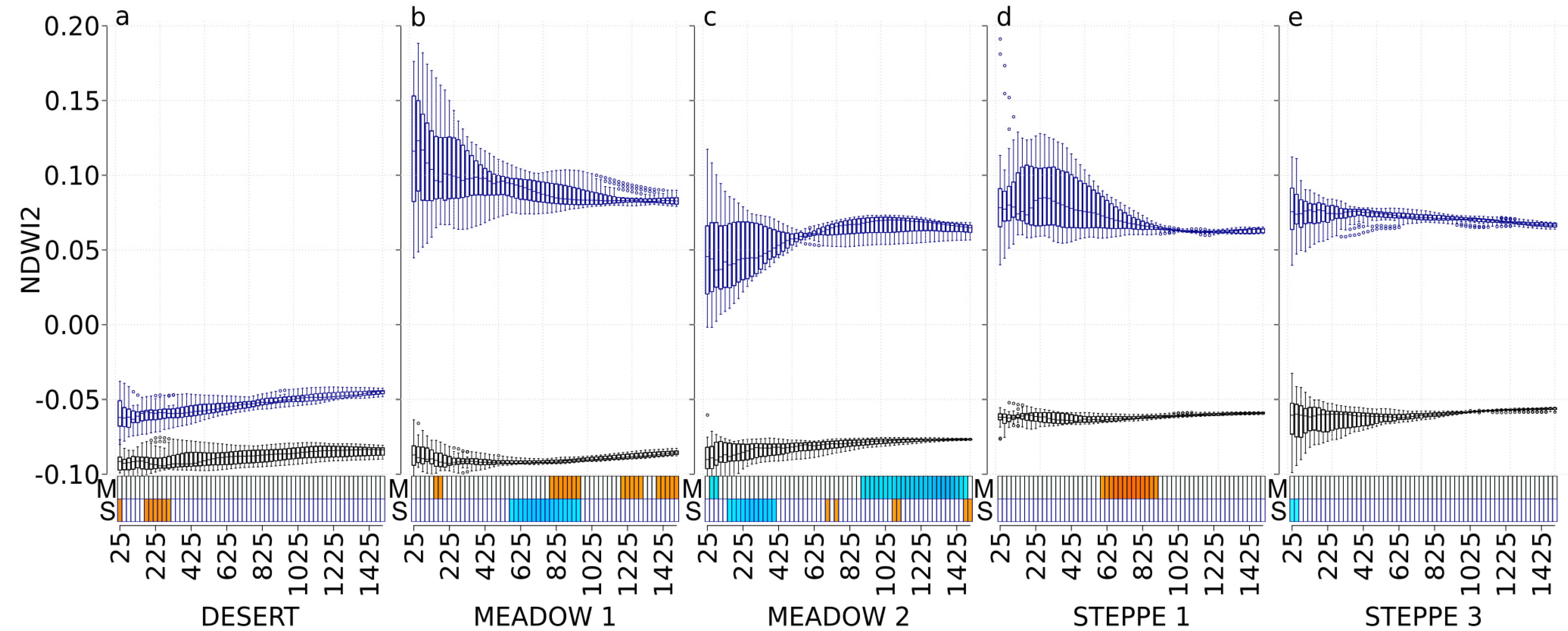 Insects 11 00249 g005 Insects 11 00249 g005