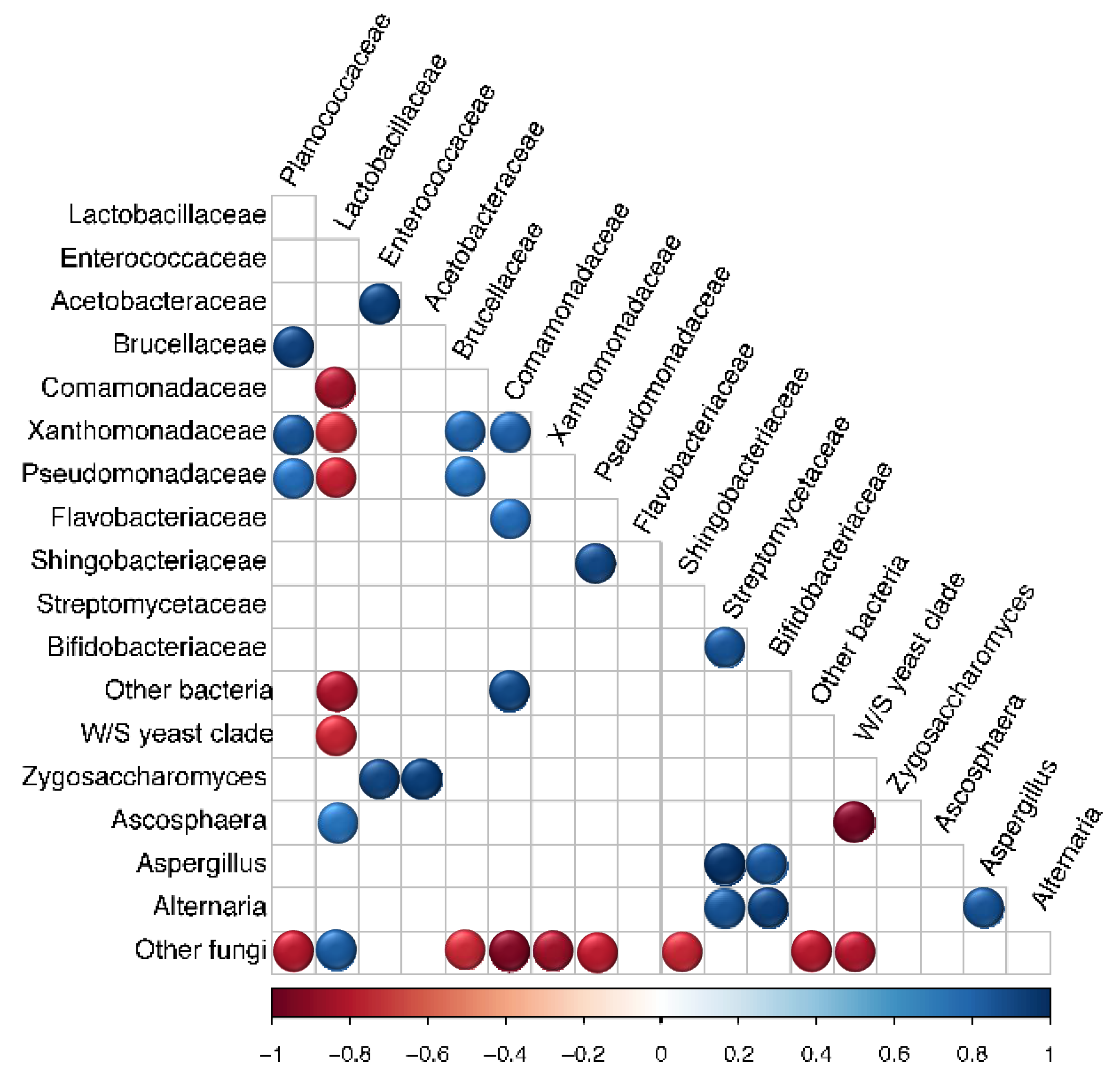 Insects 11 00250 g004 Insects 11 00250 g004