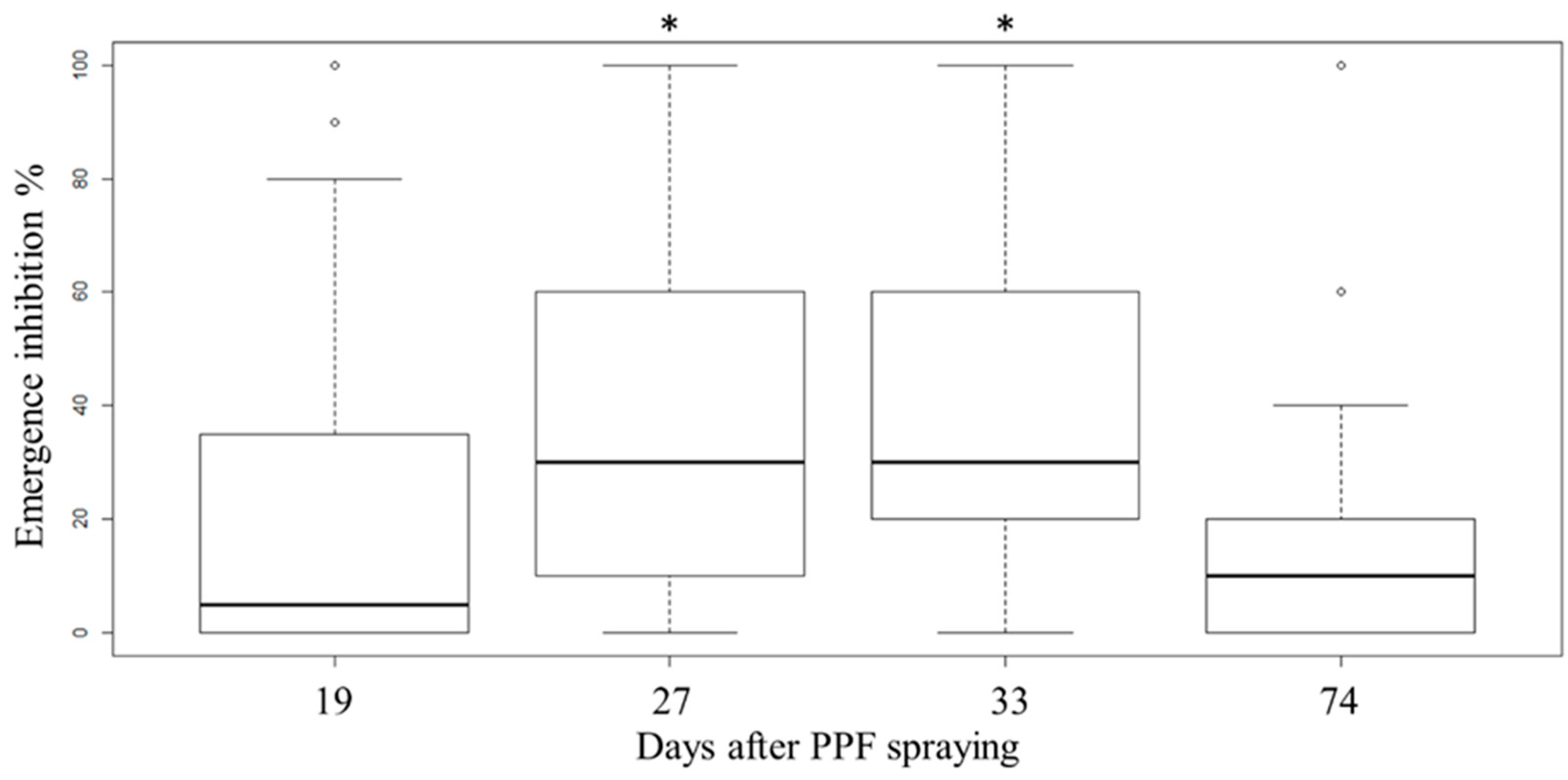 Insects 11 00251 g006 Insects 11 00251 g006