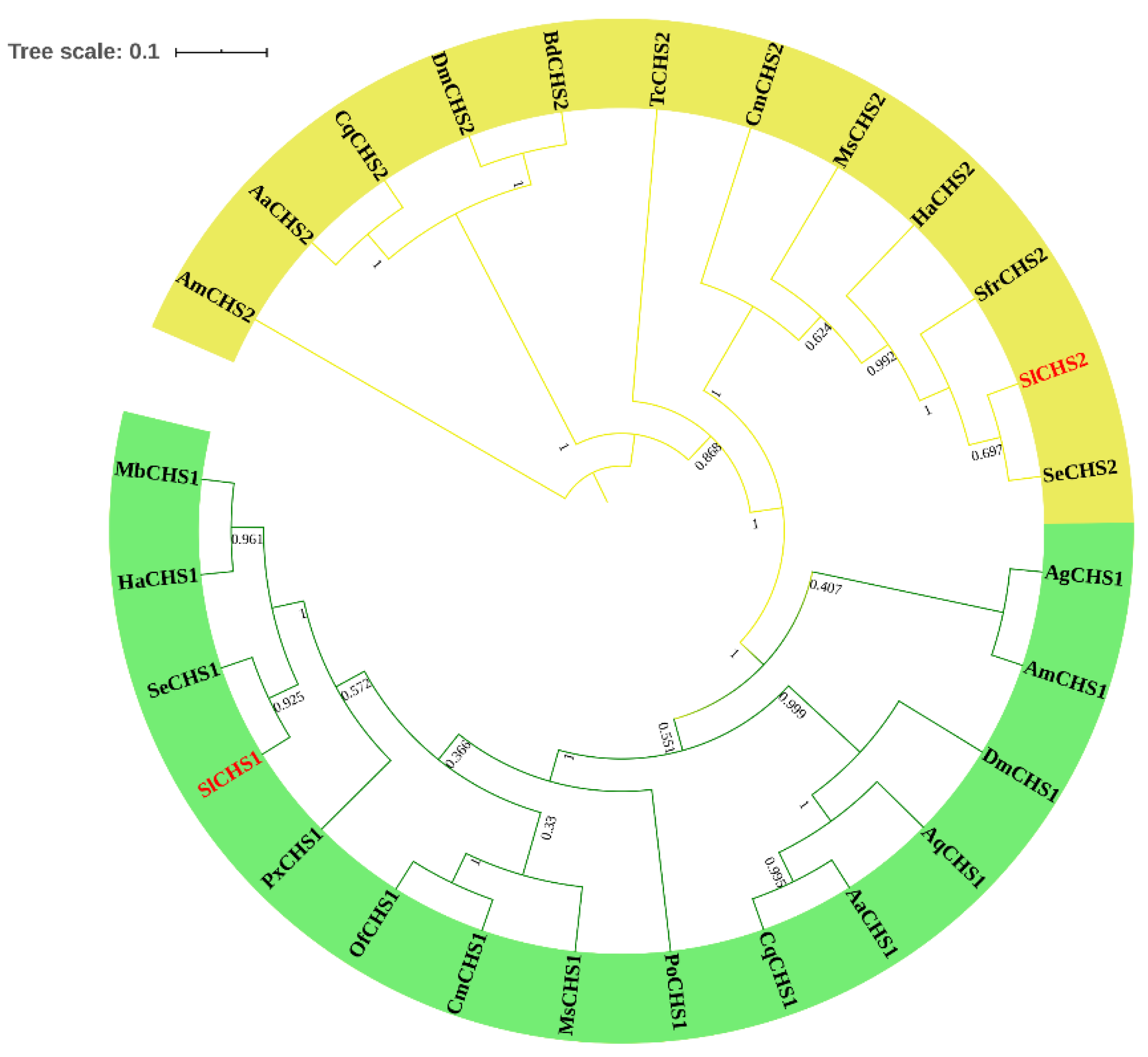 Insects 11 00253 g002 Insects 11 00253 g002