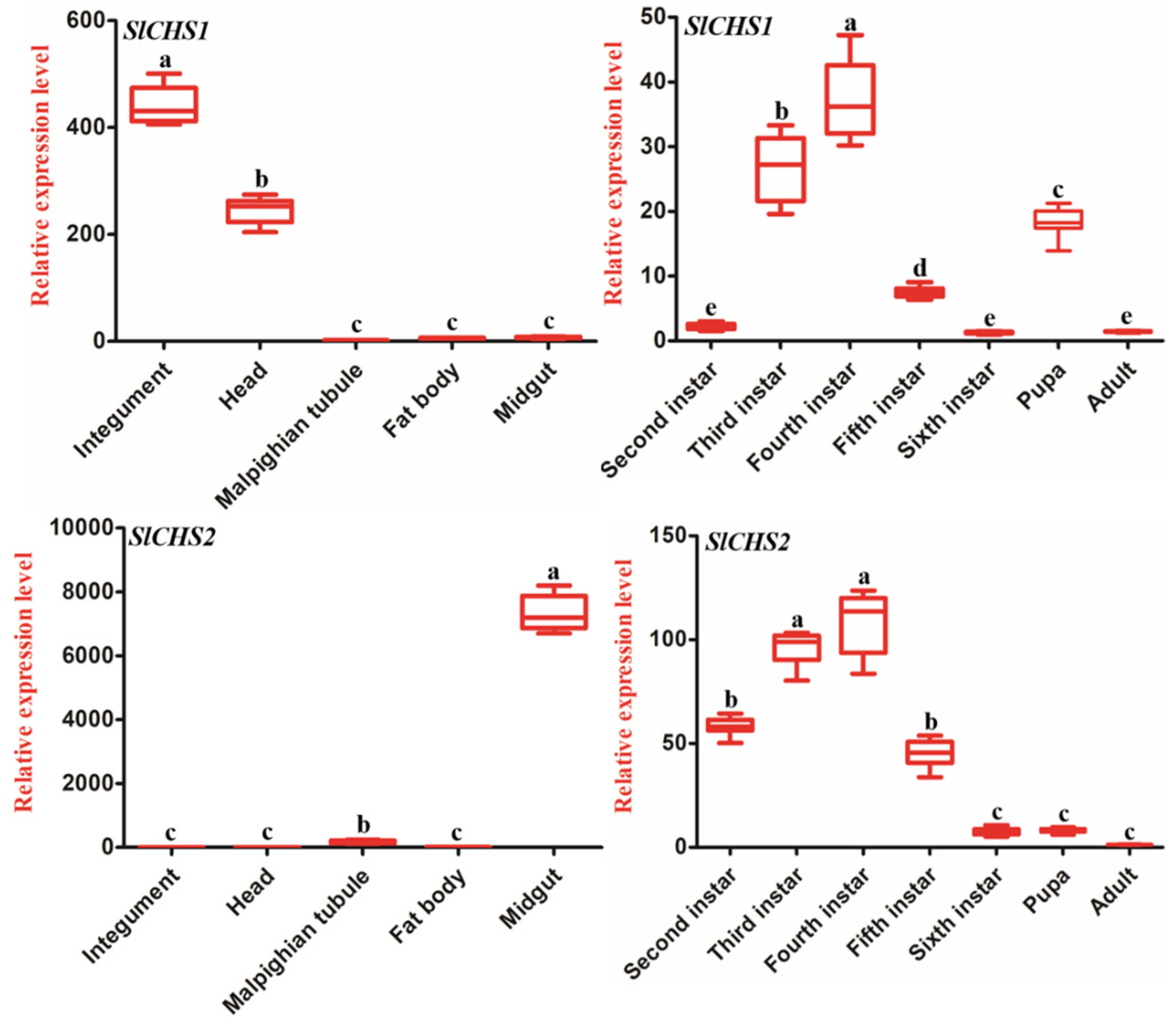 Insects 11 00253 g003 Insects 11 00253 g003