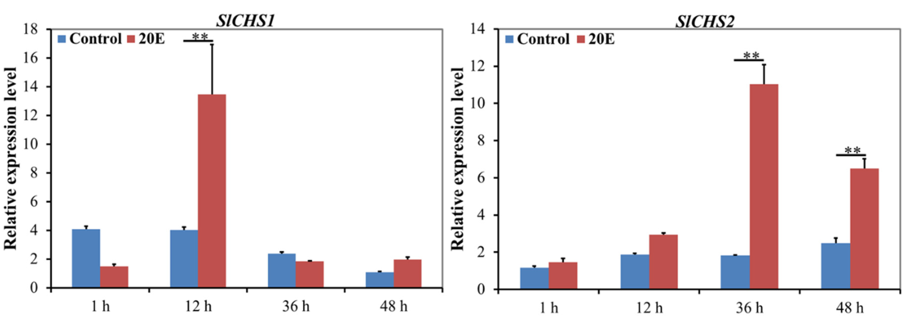 Insects 11 00253 g004 Insects 11 00253 g004