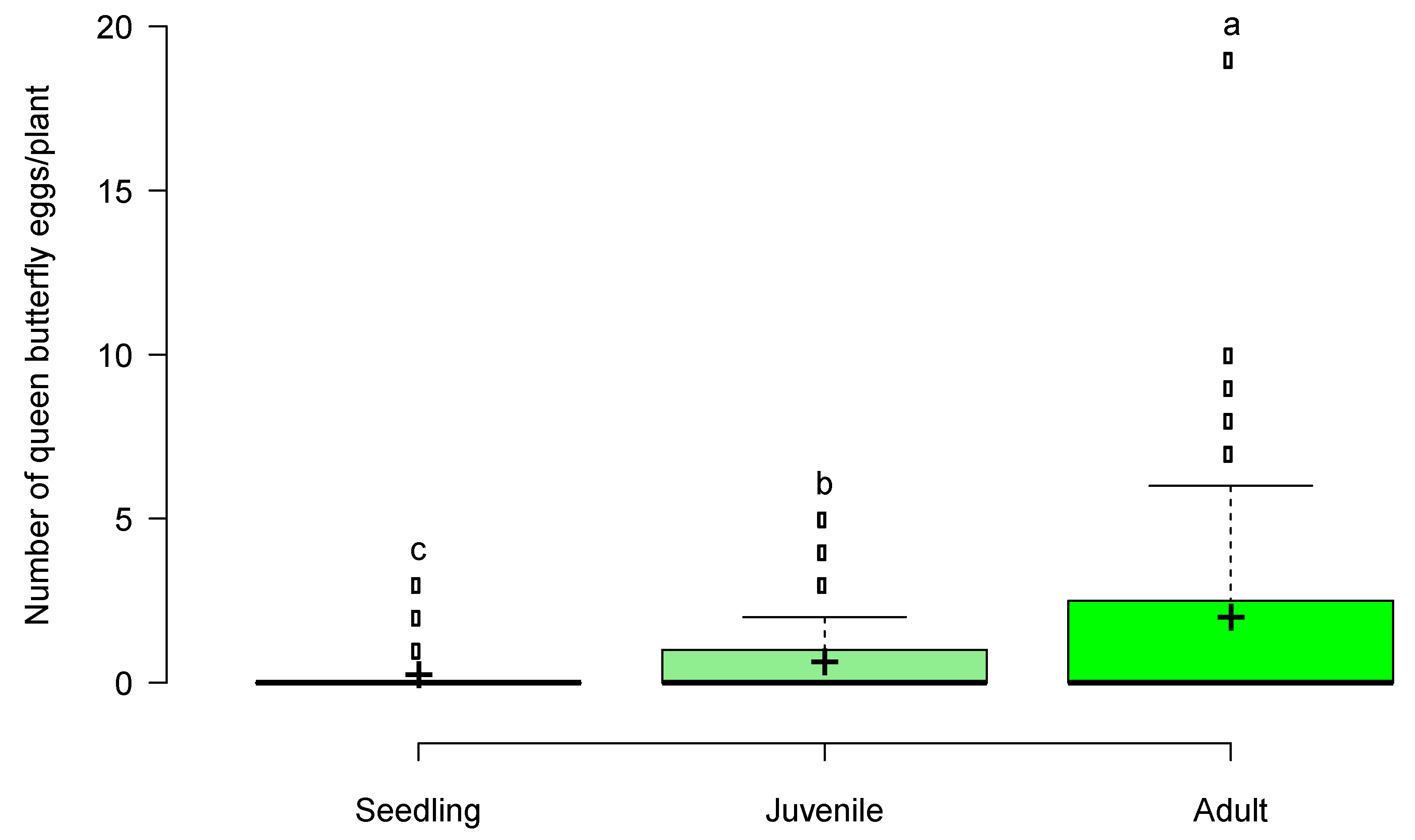Insects 11 00257 g005 Insects 11 00257 g005